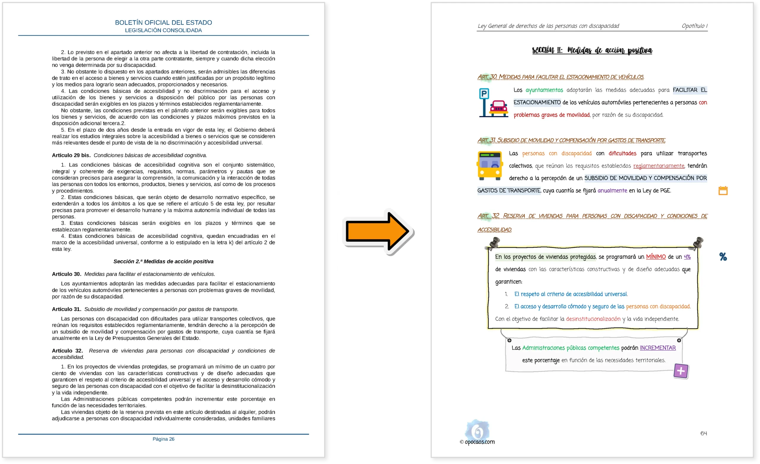 Imagen comparativa entre el BOE y la Opoley TRLGD