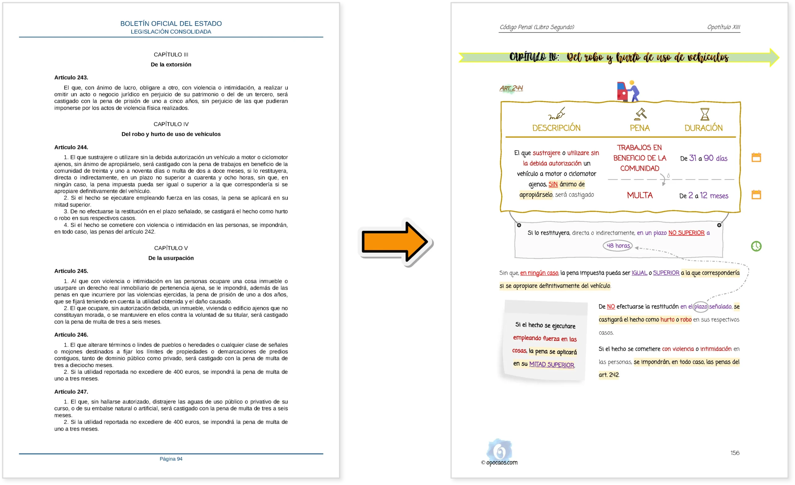 Imagen comparativa entre el BOE y la Opoley Código Penal