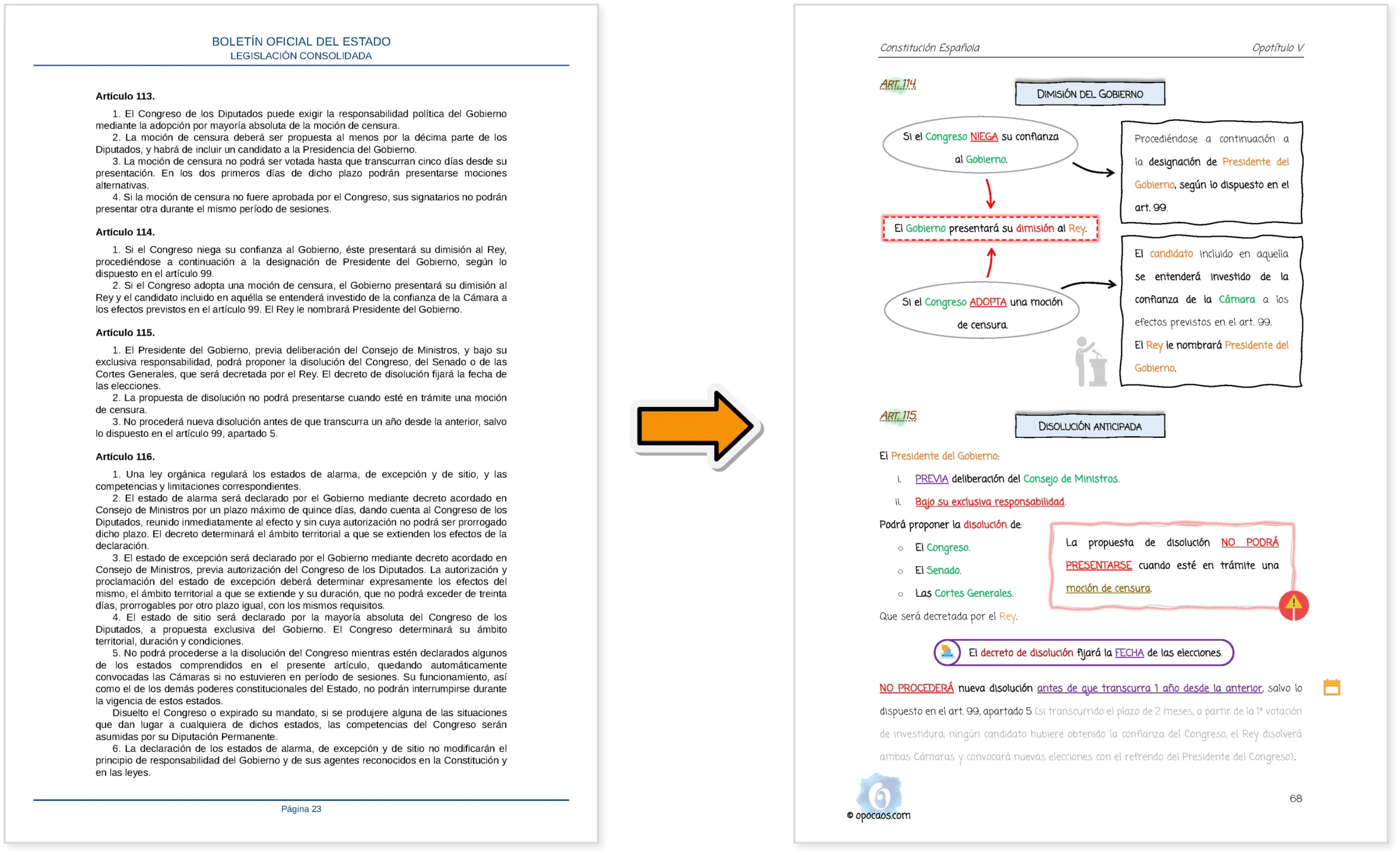 Imagen comparativa entre el BOE y la Opoley Constitucion