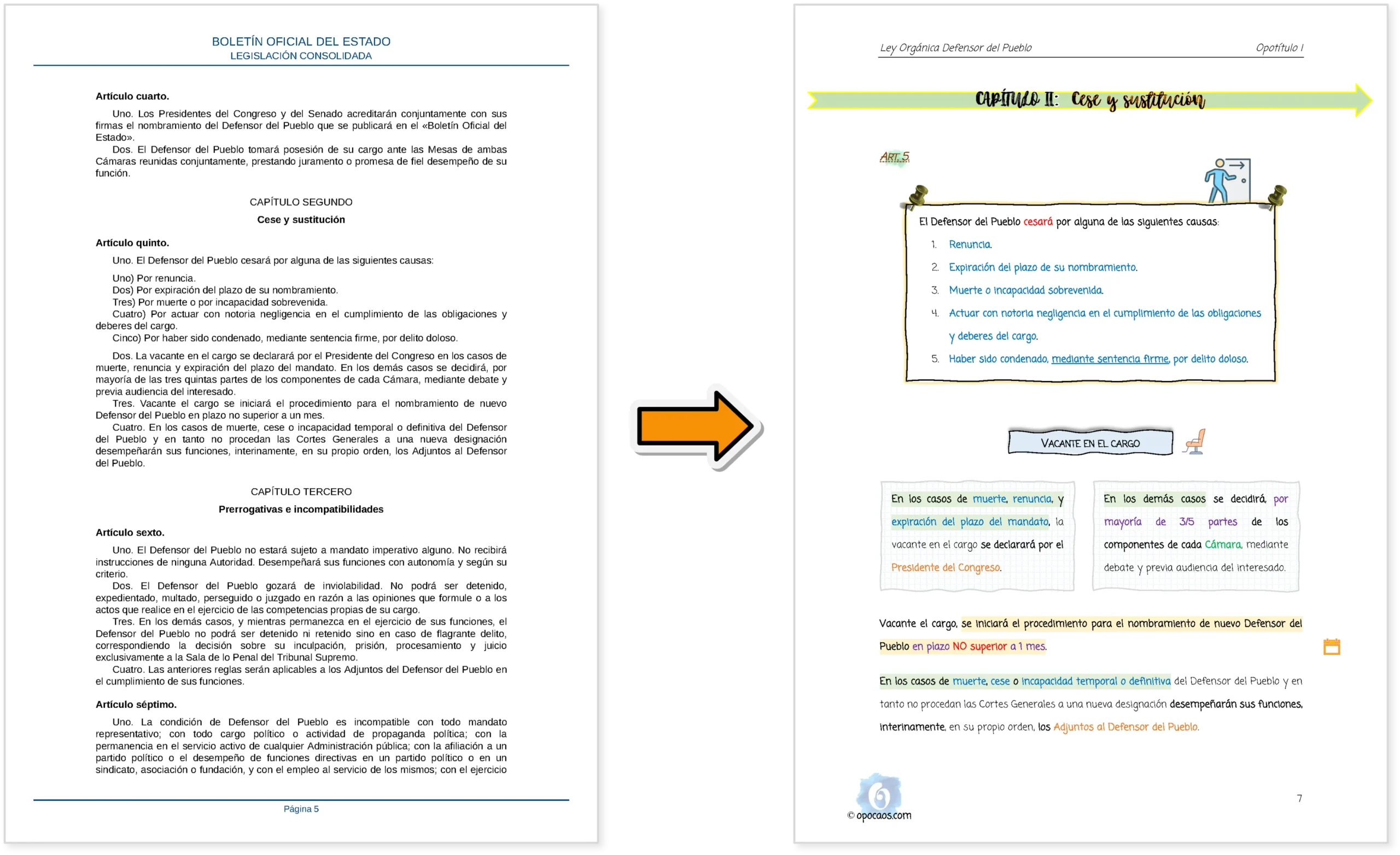 Imagen comparativa entre el BOE y la Opoley Defensor del Pueblo