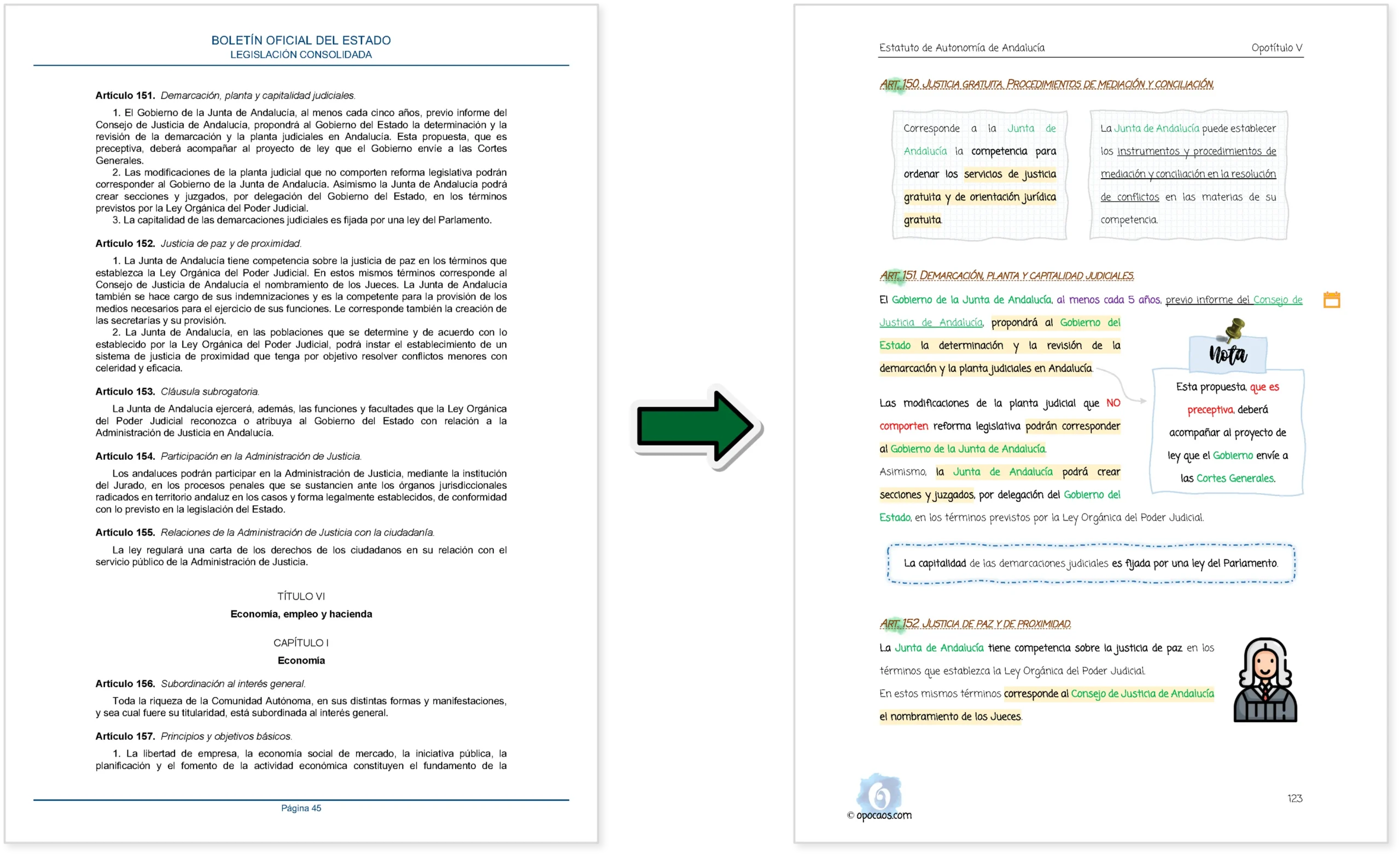 Imagen comparativa entre el BOE y la Opoley Estatuto de Andalucía