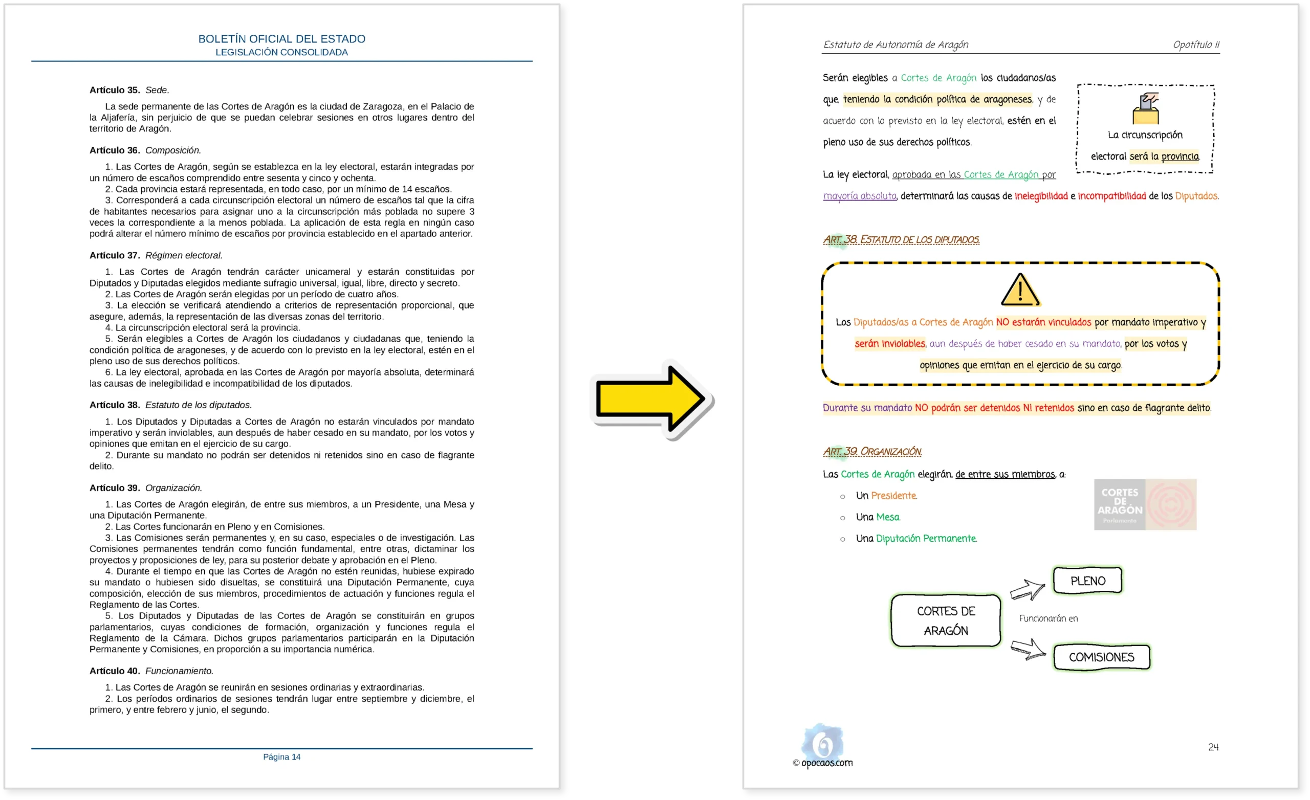 Imagen comparativa entre el BOE y la Opoley Estatuto de Aragón