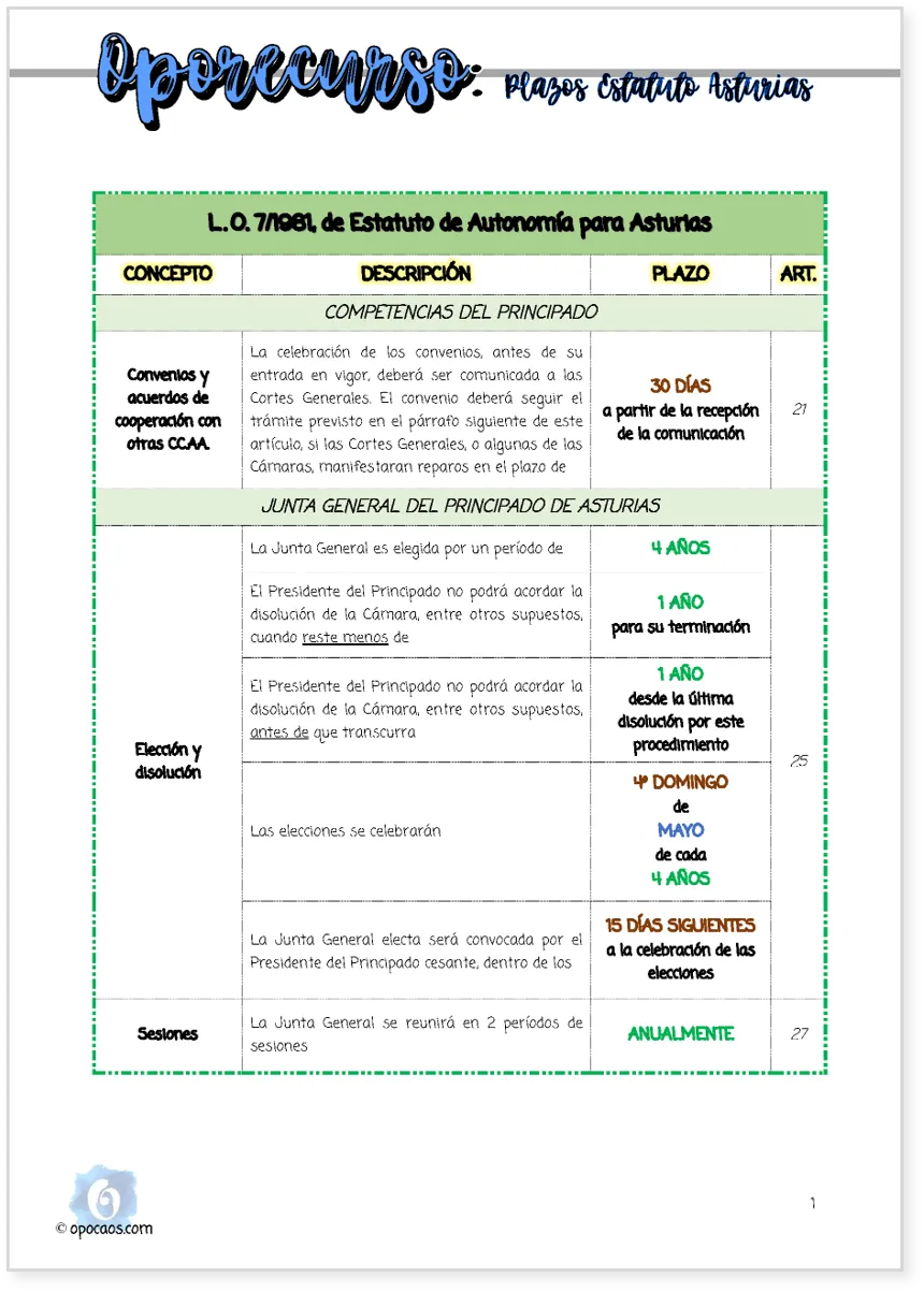 Imagen de muestra del Oporecurso de la Opoley Estatuto de Asturias