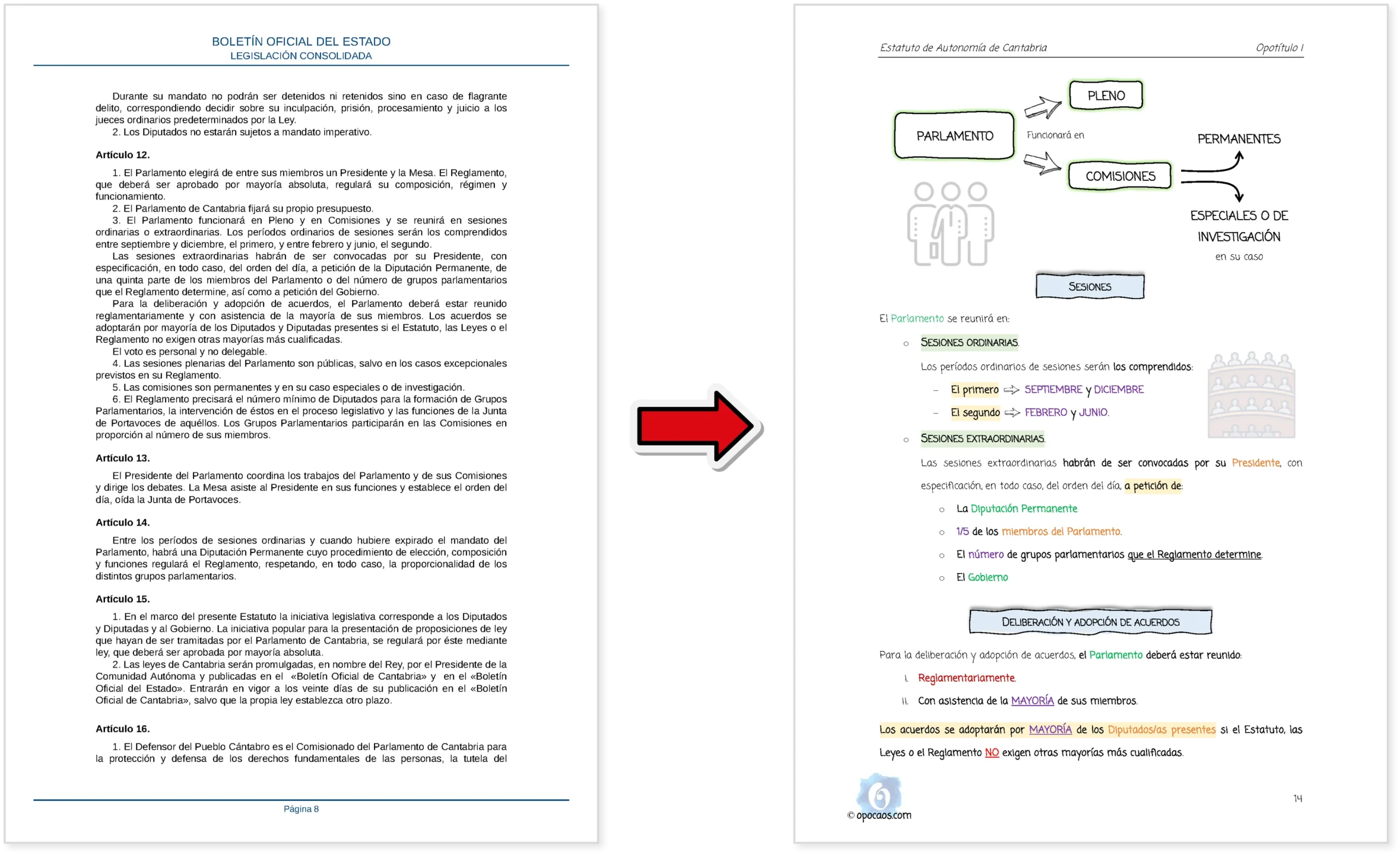 Imagen comparativa entre el BOE y la Opoley Estatuto de Cantabria