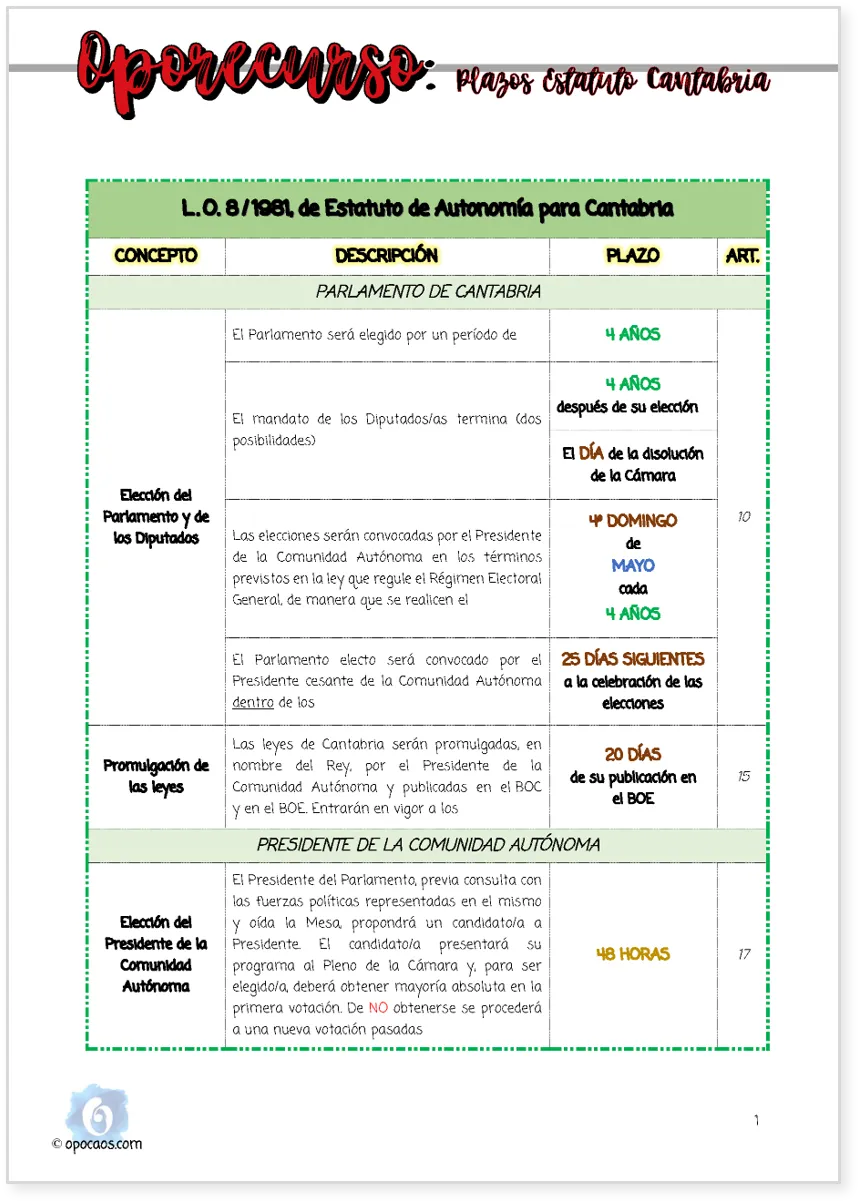 Imagen de muestra del Oporecurso de la Opoley Estatuto de Cantabria