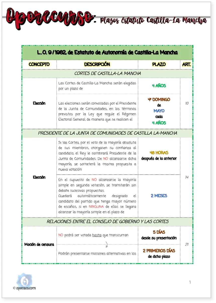 Imagen de muestra del Oporecurso de la Opoley Estatuto de Castilla-La Mancha
