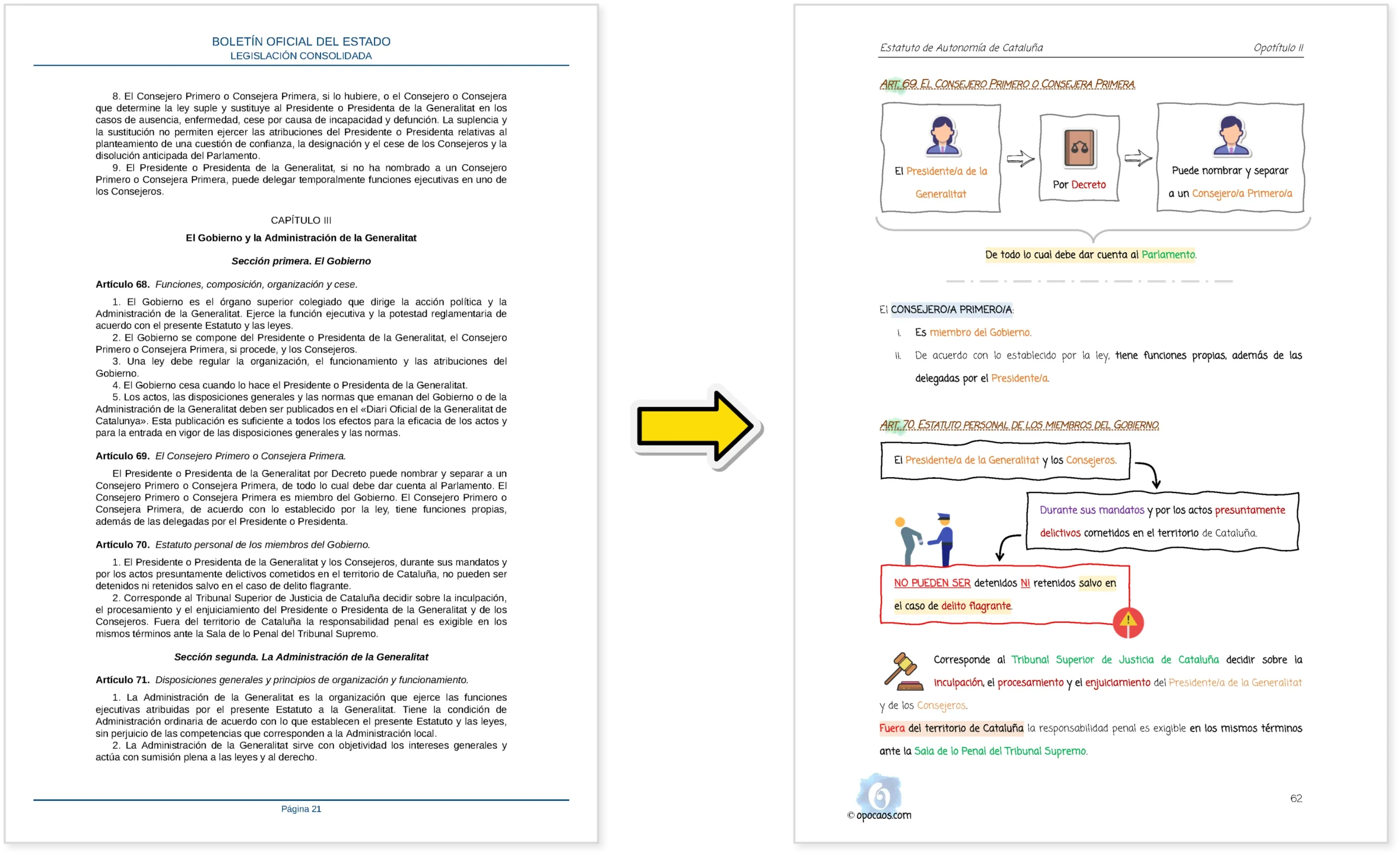 Imagen comparativa entre el BOE y la Opoley Estatuto de Cataluña