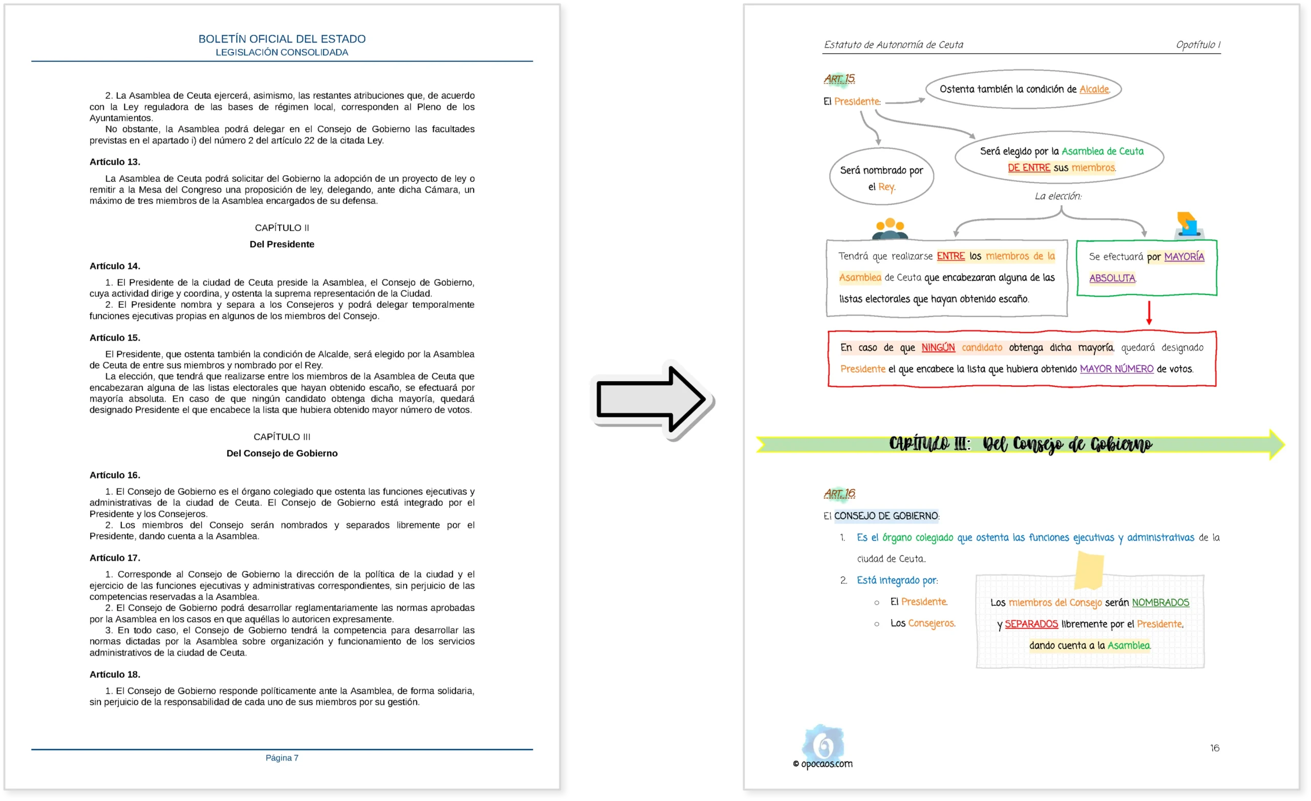 Imagen comparativa entre el BOE y la Opoley Estatuto de Ceuta