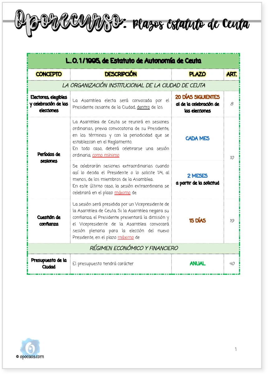 Imagen de muestra del Oporecurso de la Opoley Estatuto de Ceuta