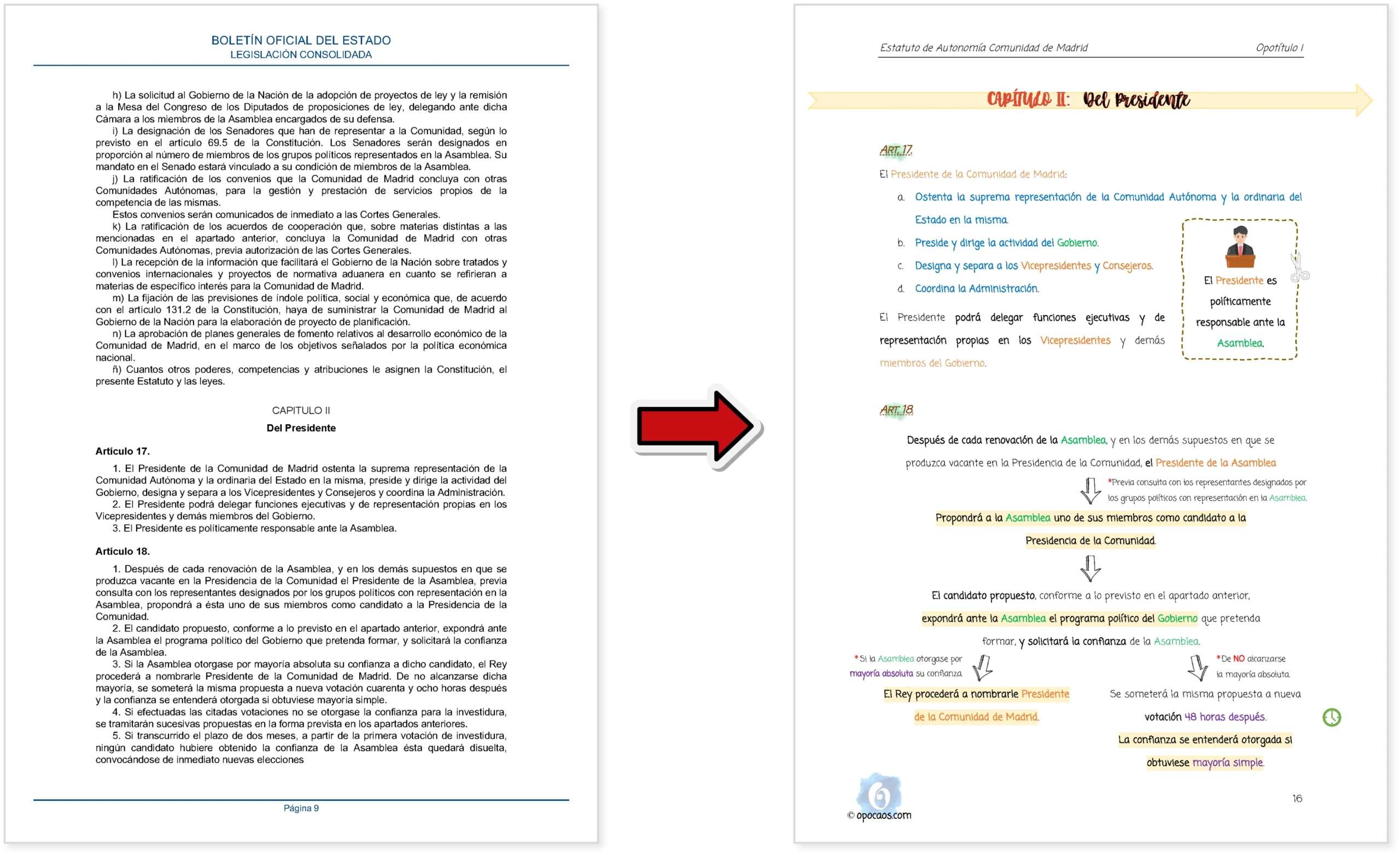 Imagen comparativa entre el BOE y la Opoley Estatuto de la Comunidad de Madrid
