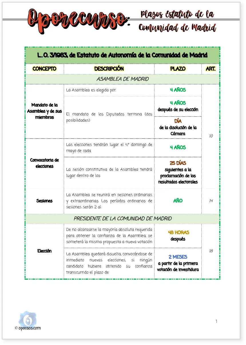 Imagen de muestra del Oporecurso de la Opoley Estatuto de la Comunidad de Madrid