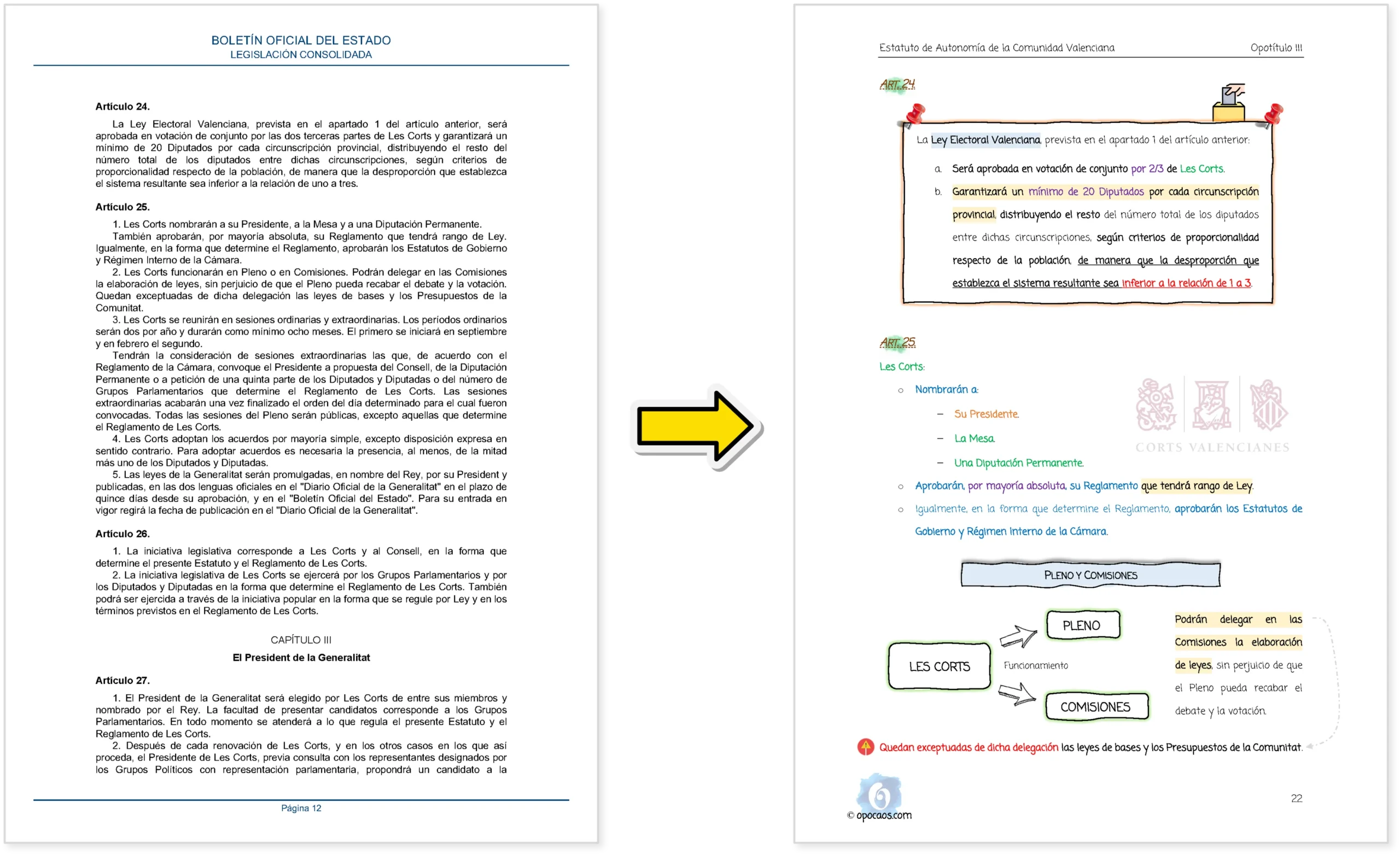 Imagen comparativa entre el BOE y la Opoley Estatuto de la Comunidad Valenciana