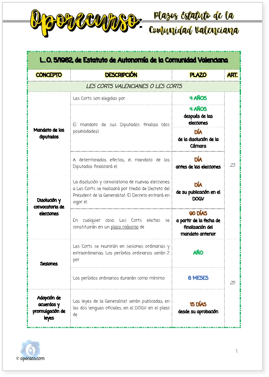 Imagen de muestra del Oporecurso de la Opoley Estatuto de la Comunidad Valenciana