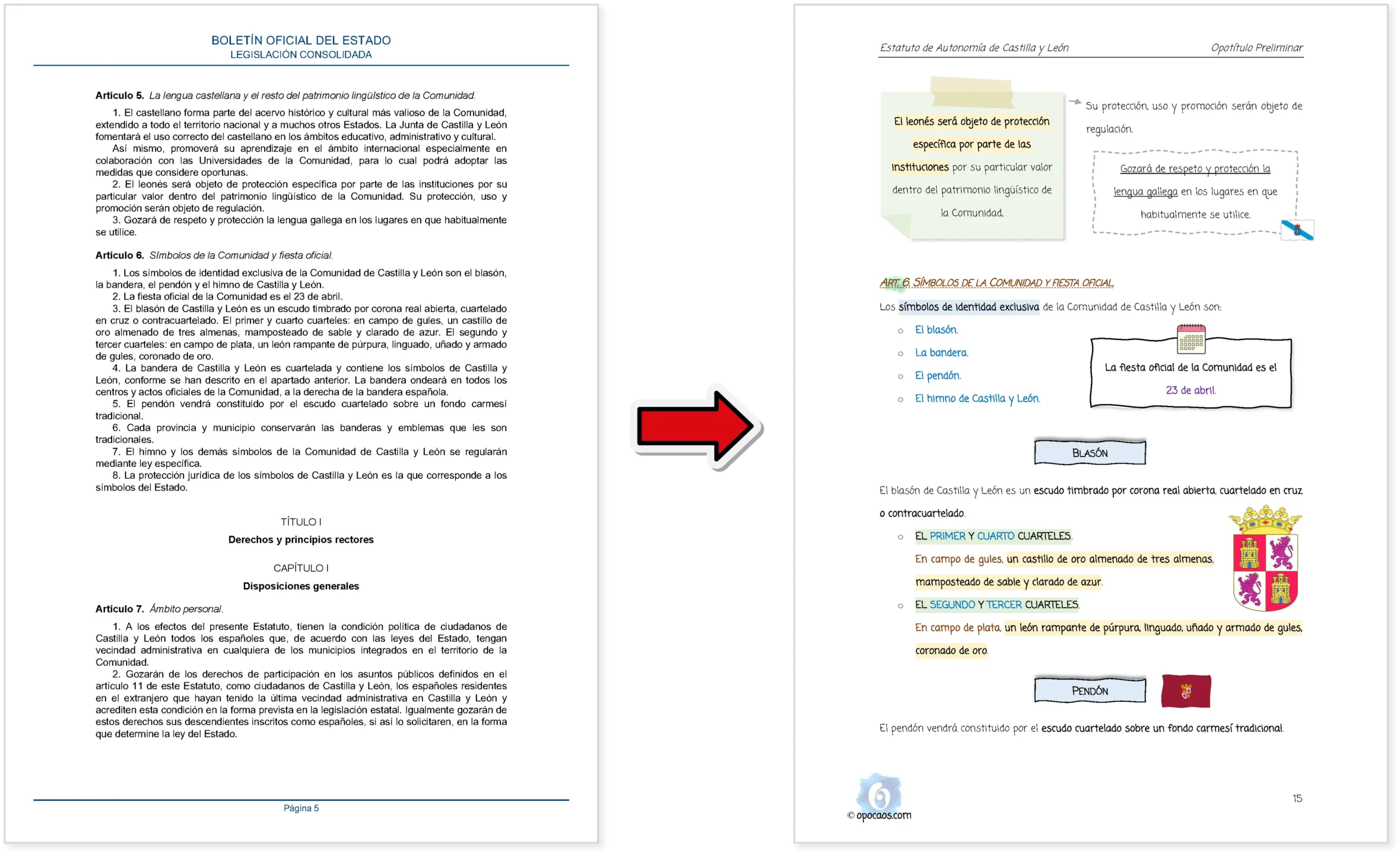 Imagen comparativa entre el BOE y la Opoley Estatuto de Castilla y León