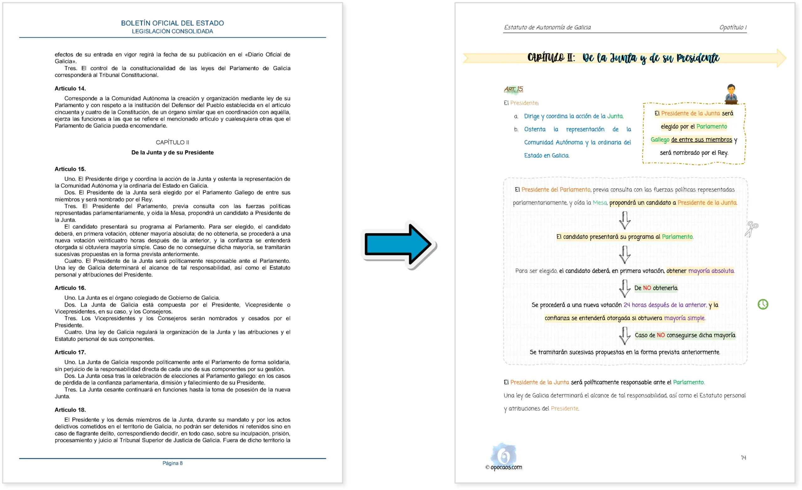 Imagen comparativa entre el BOE y la Opoley Estatuto de Galicia