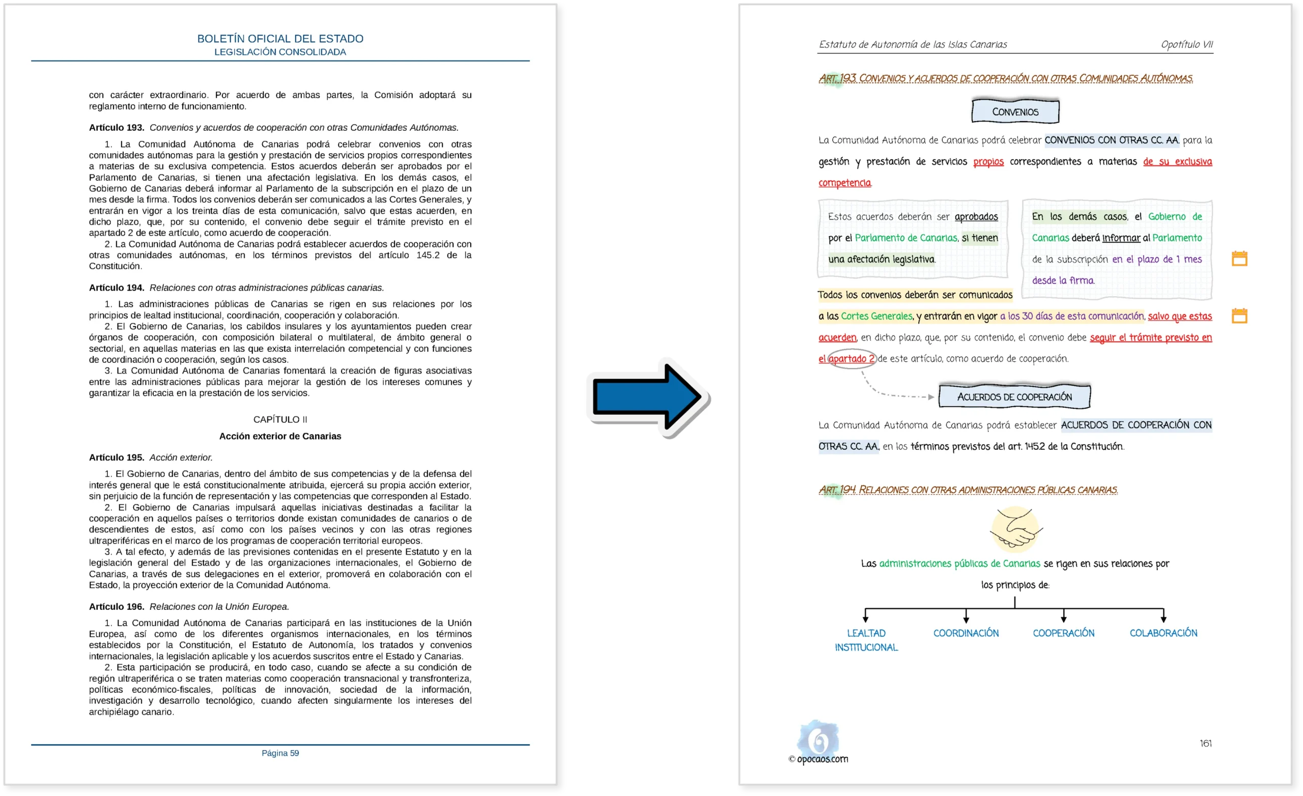 Imagen comparativa entre el BOE y la Opoley Estatuto de las Islas Canarias