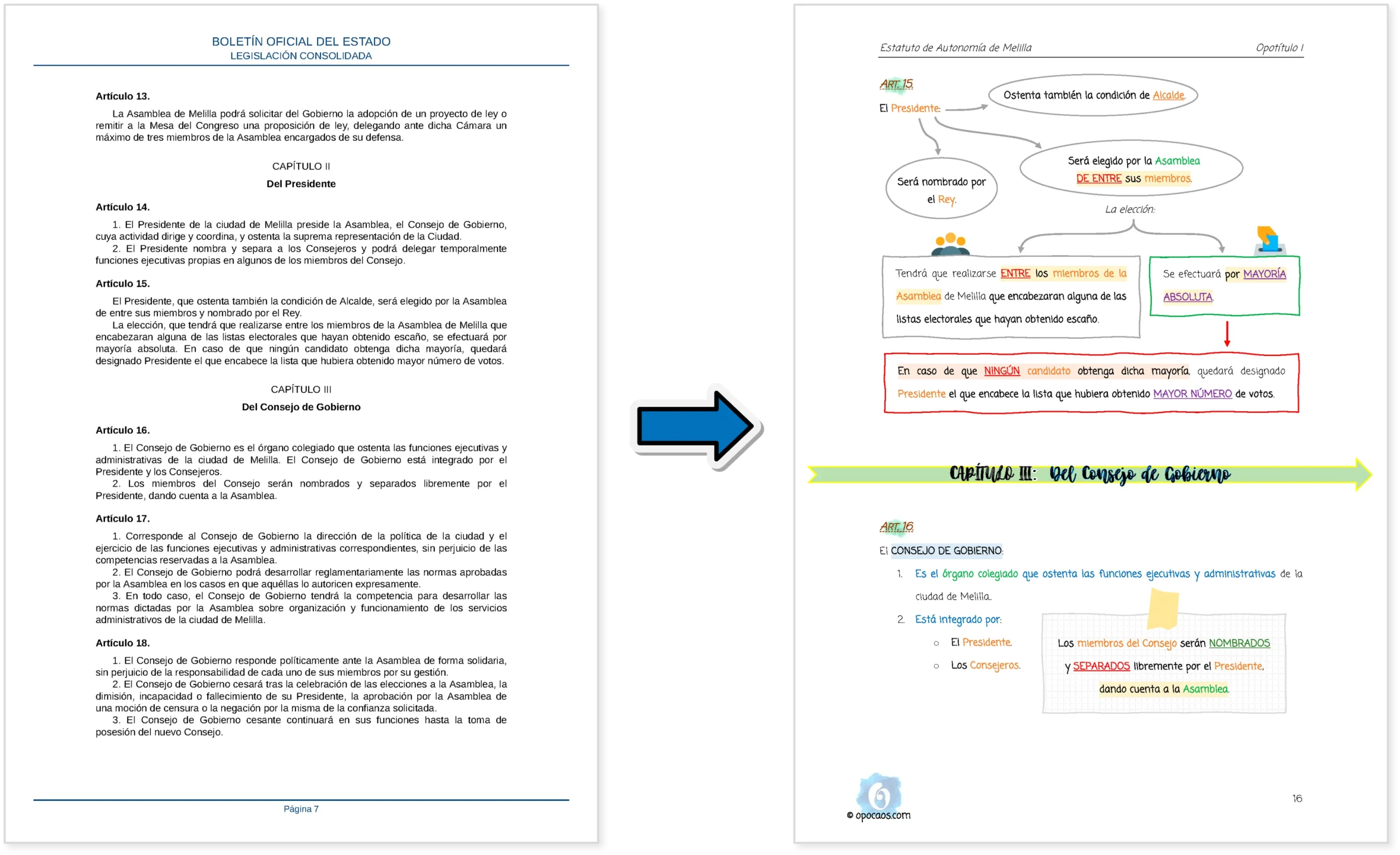 Imagen comparativa entre el BOE y la Opoley Estatuto de Melilla