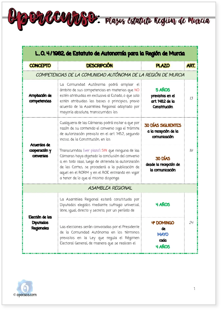 Imagen de muestra del Oporecurso de la Opoley Estatuto de la Región de Murcia