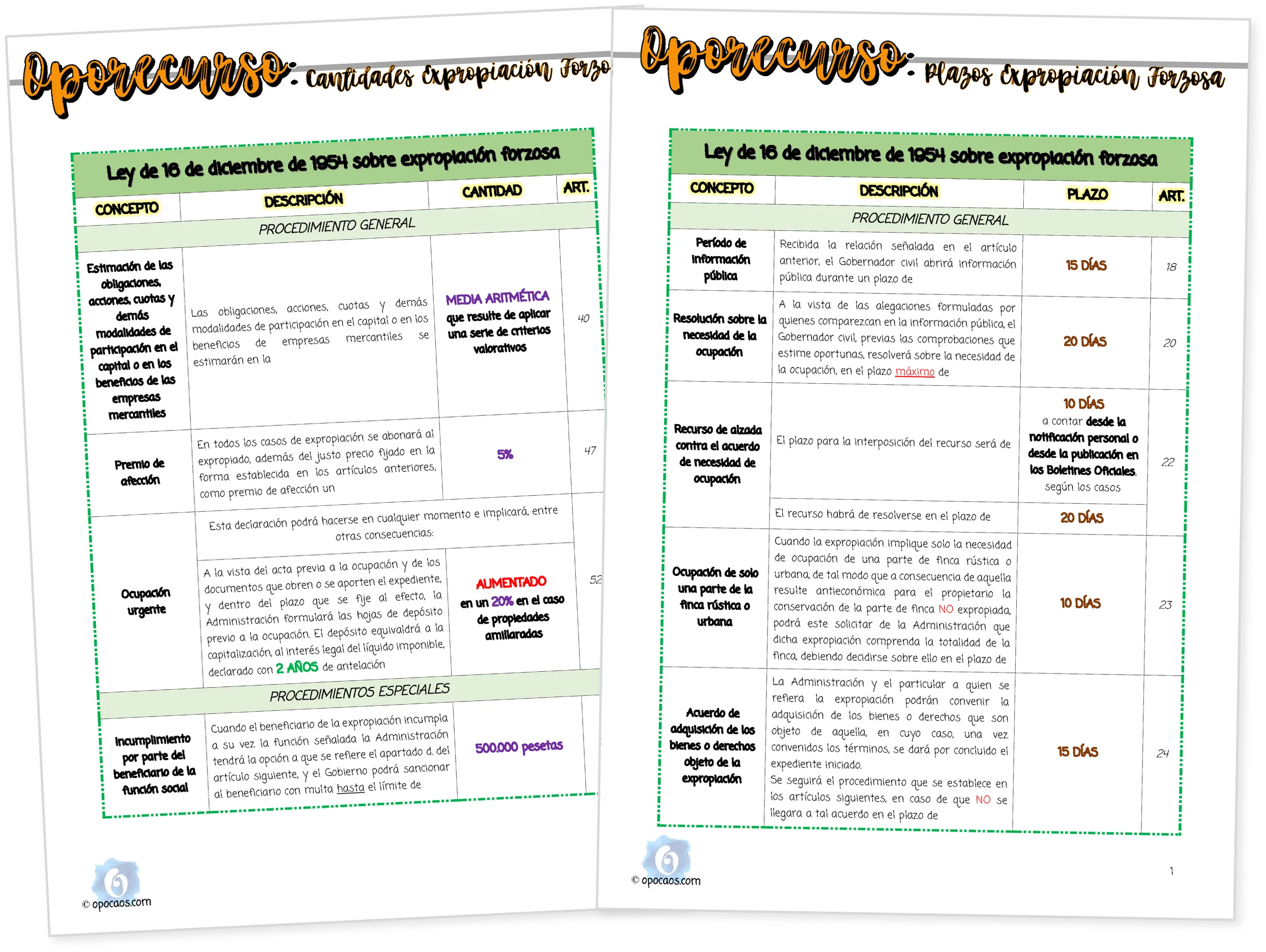 Imagen de muestra de los Oporecursos de la Opoley Expropiación forzosa