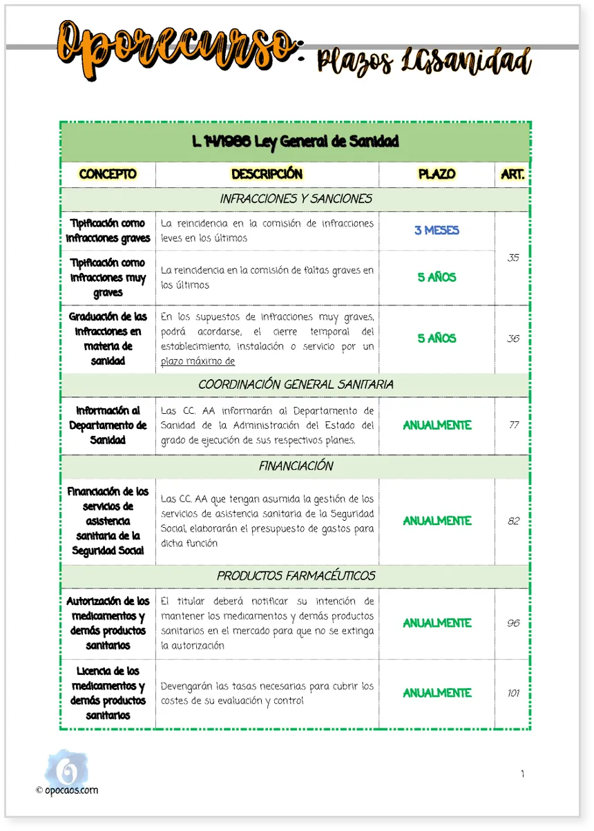 Imagen de muestra del Oporecurso de la Opoley LGSanidad