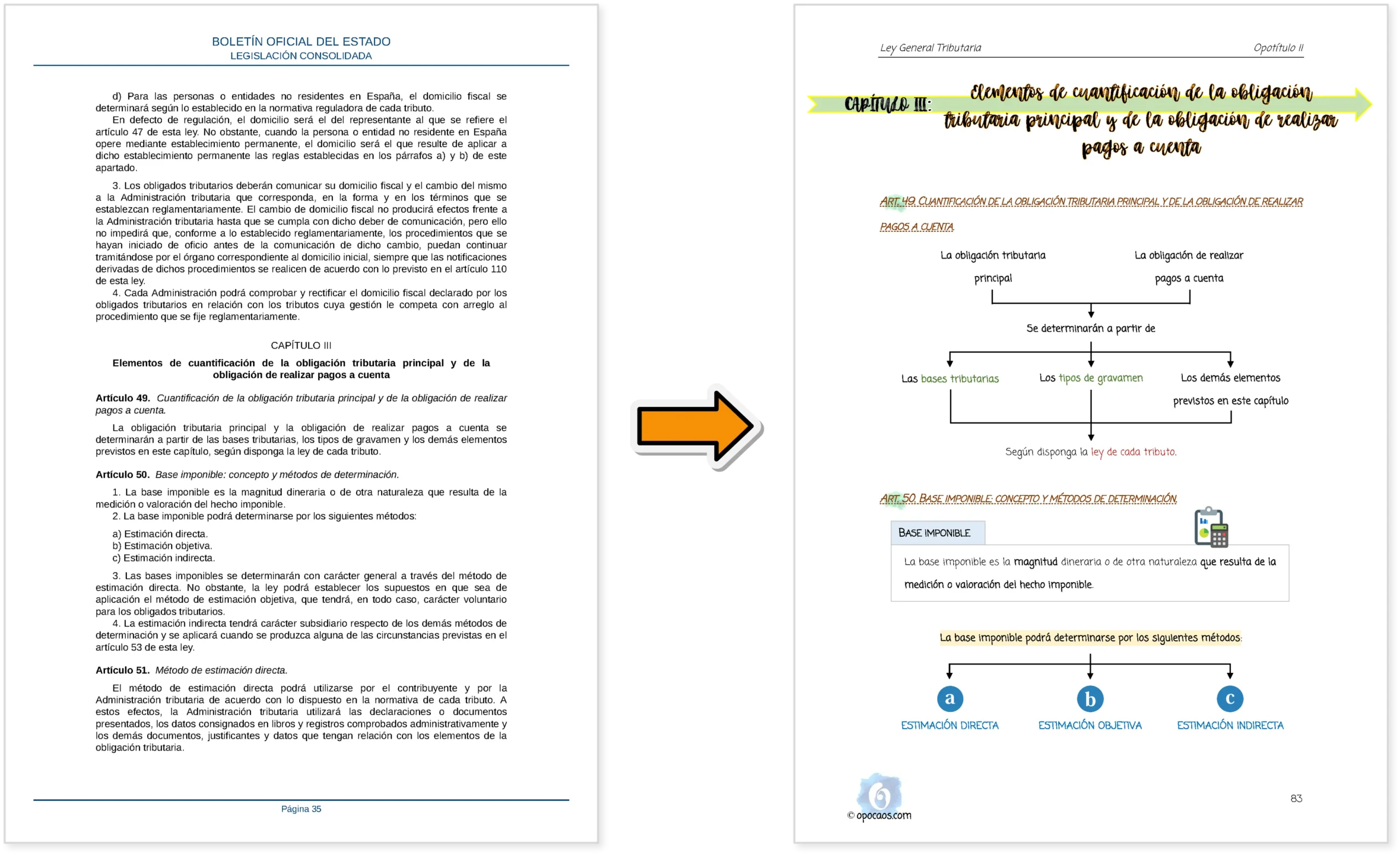 Imagen comparativa entre el BOE y la Opoley LGT