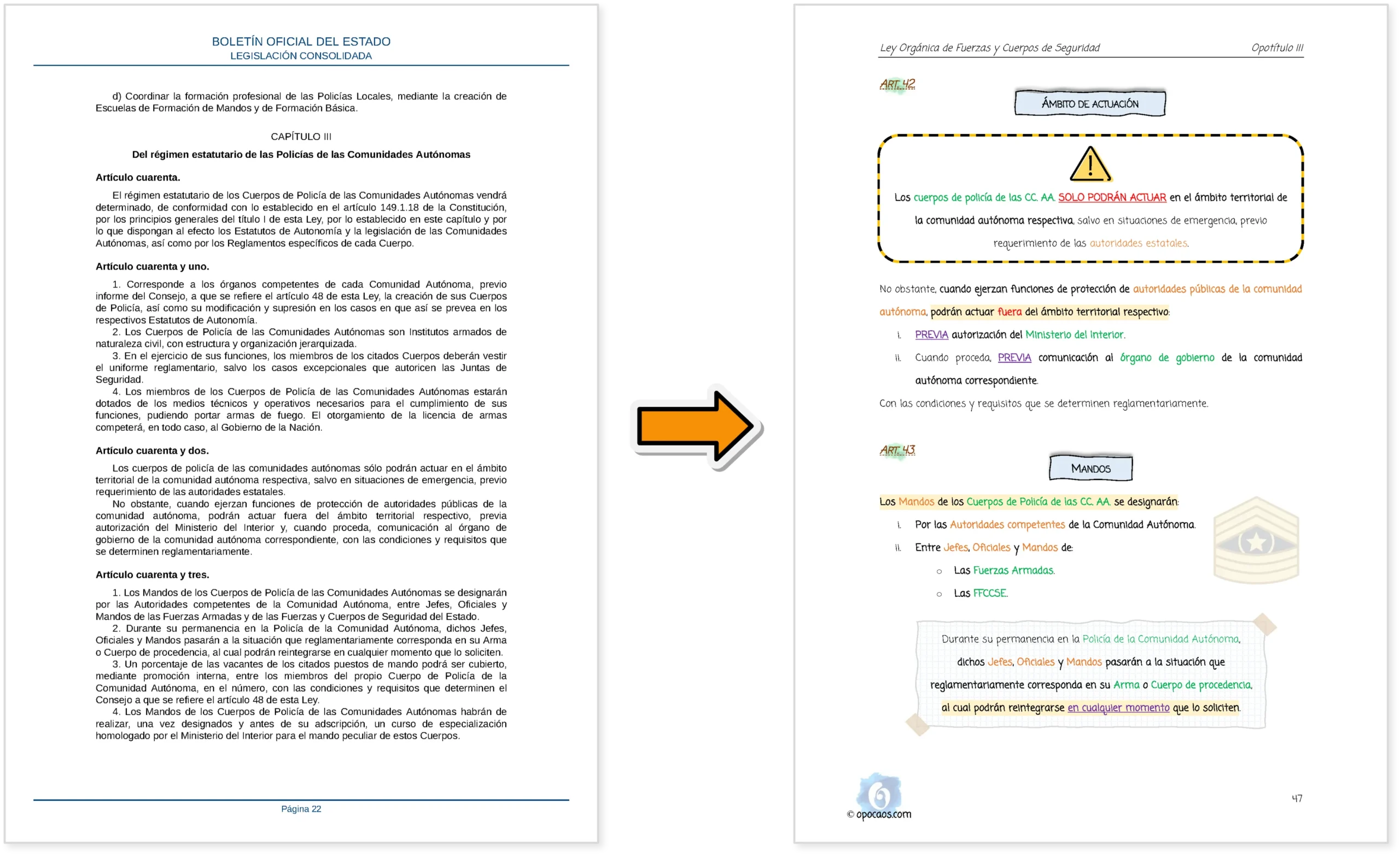 Imagen comparativa entre el BOE y la Opoley LOFFCCS