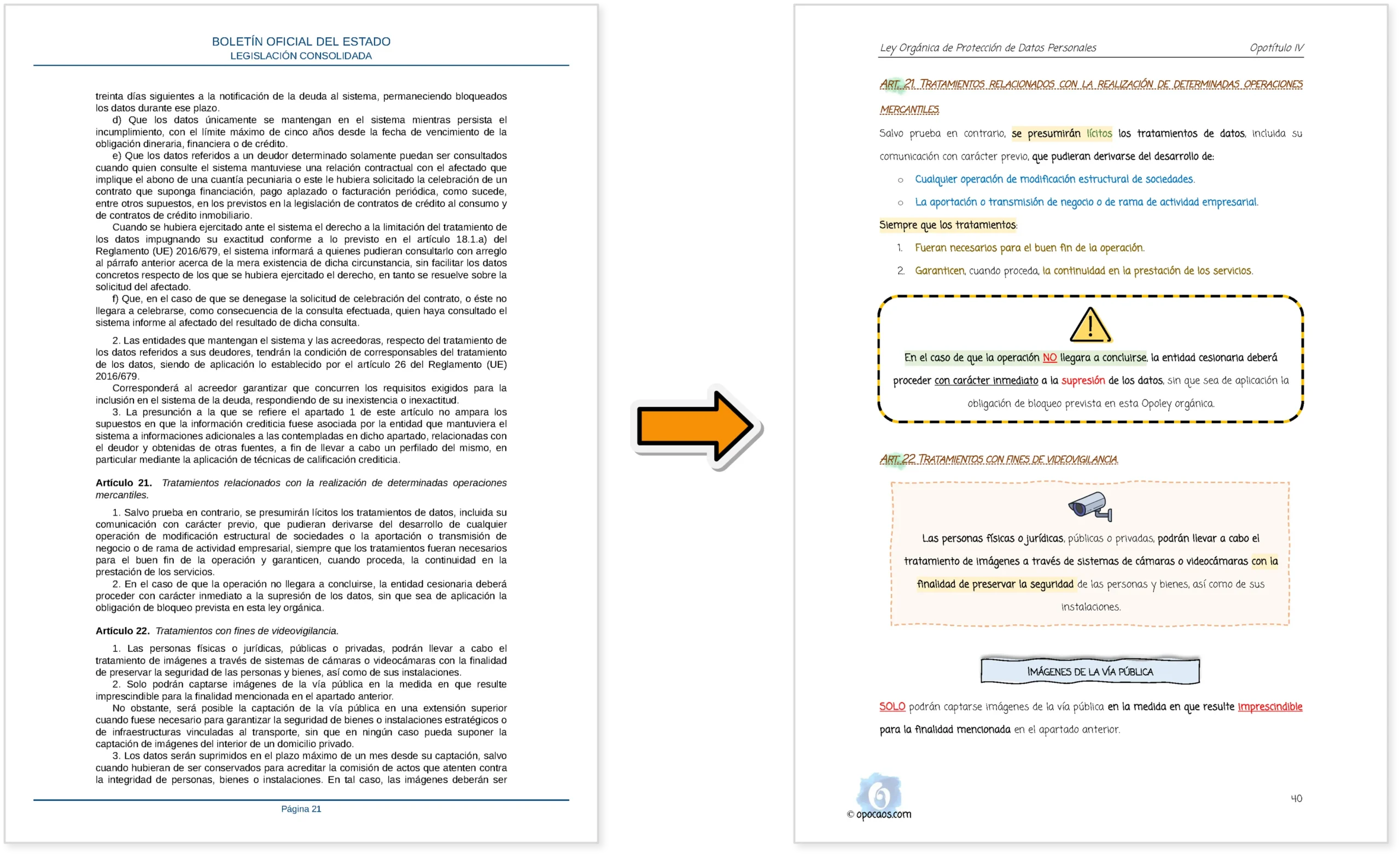 Imagen comparativa entre el BOE y la Opoley LOPD