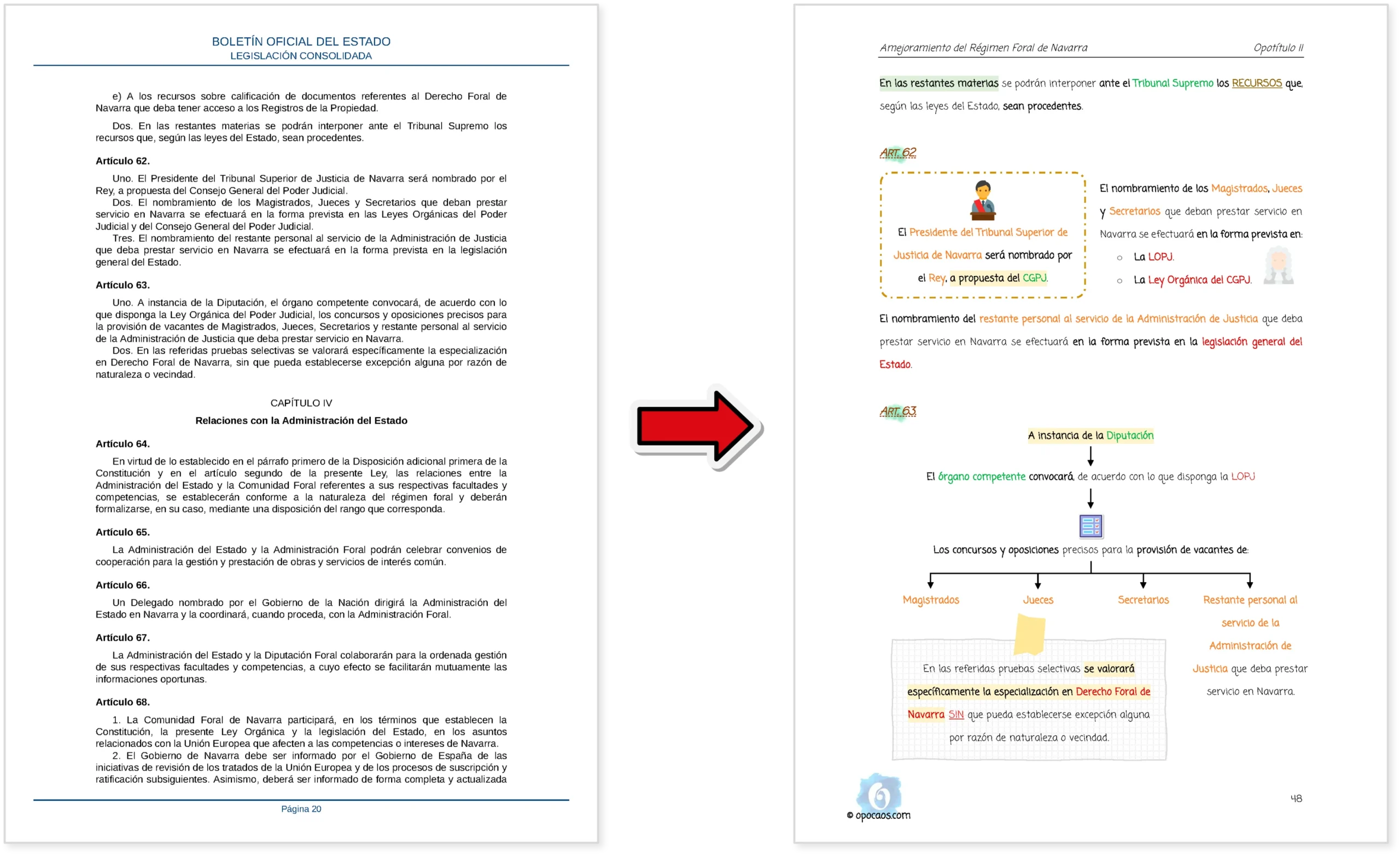 Imagen comparativa entre el BOE y la Opoley LORAFNA