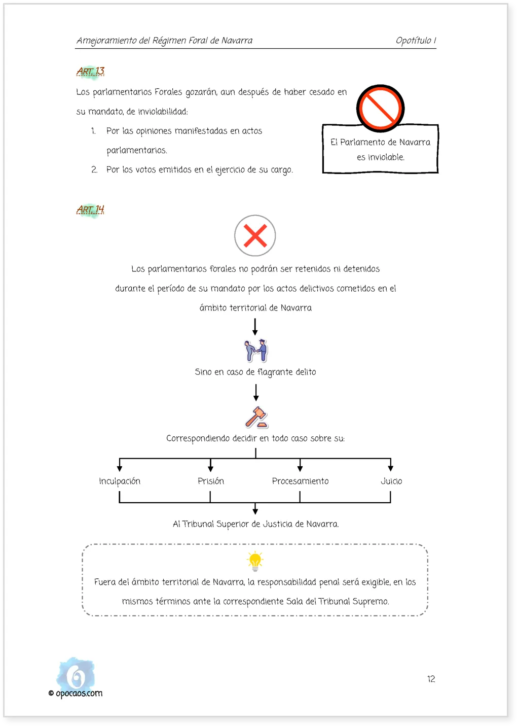 Imagen de muestra de una página simple de la Opoley LORAFNA