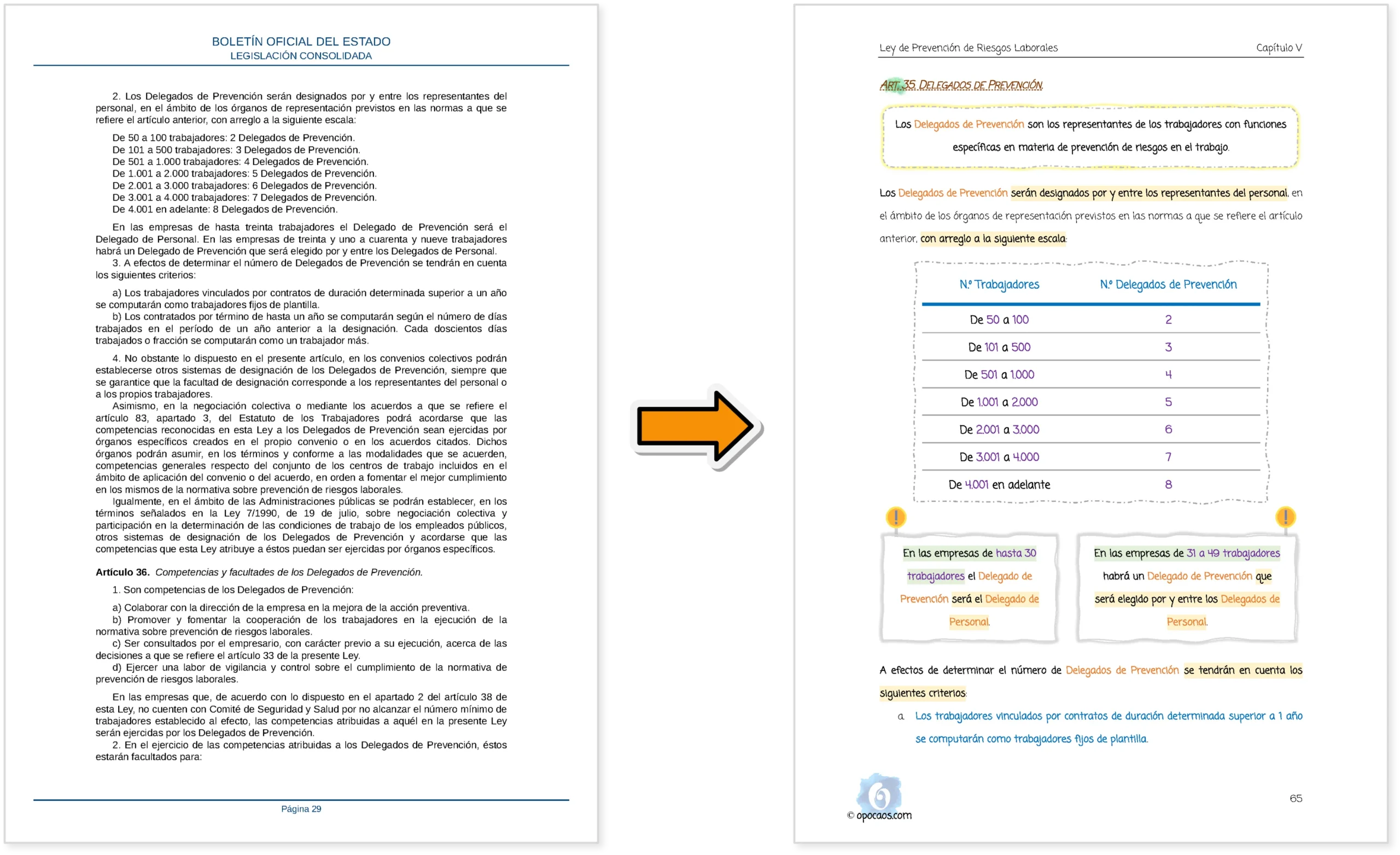 Imagen comparativa entre el BOE y la Opoley LPRL