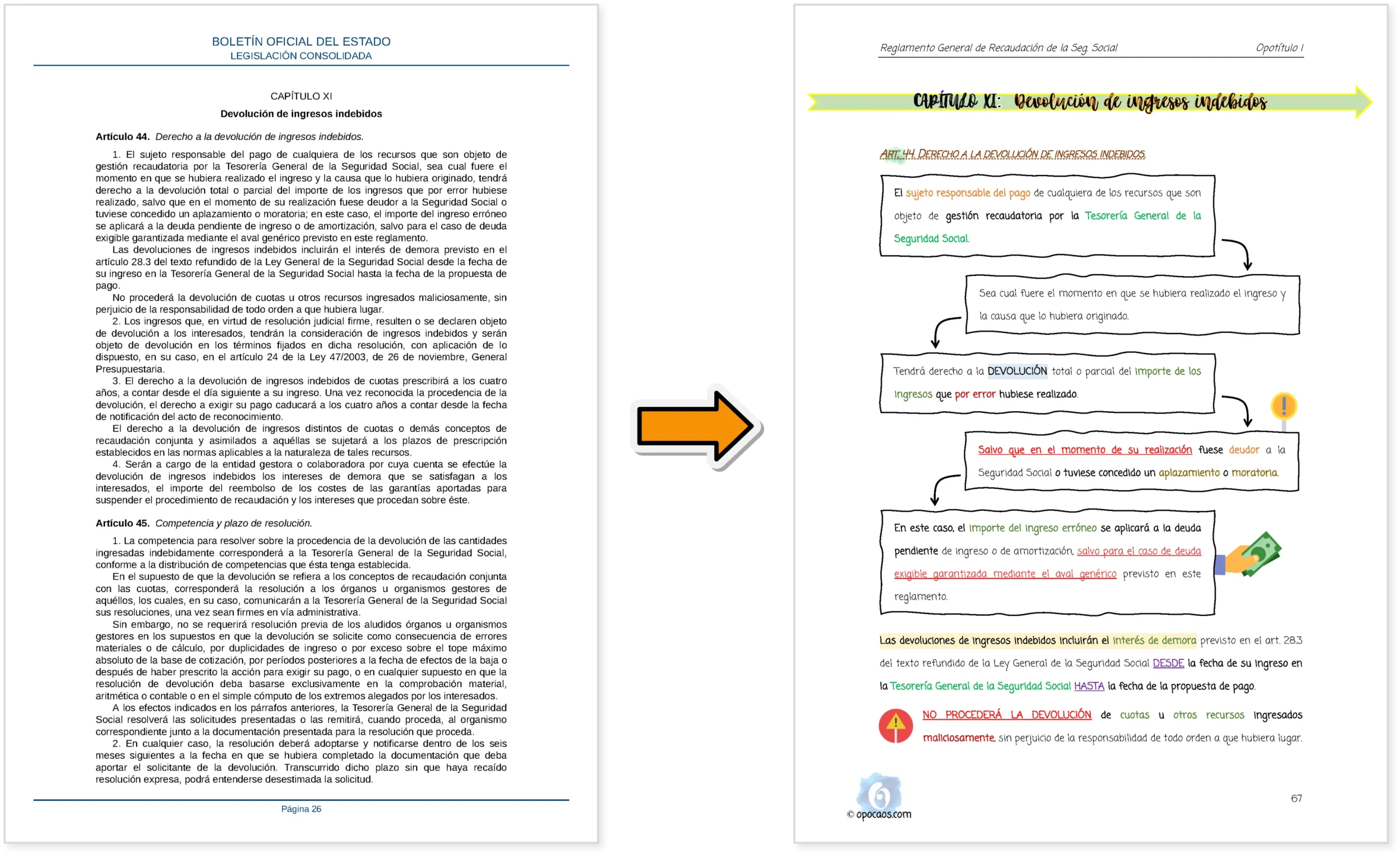 Imagen comparativa entre el BOE y la Opoley RD 1415/2004