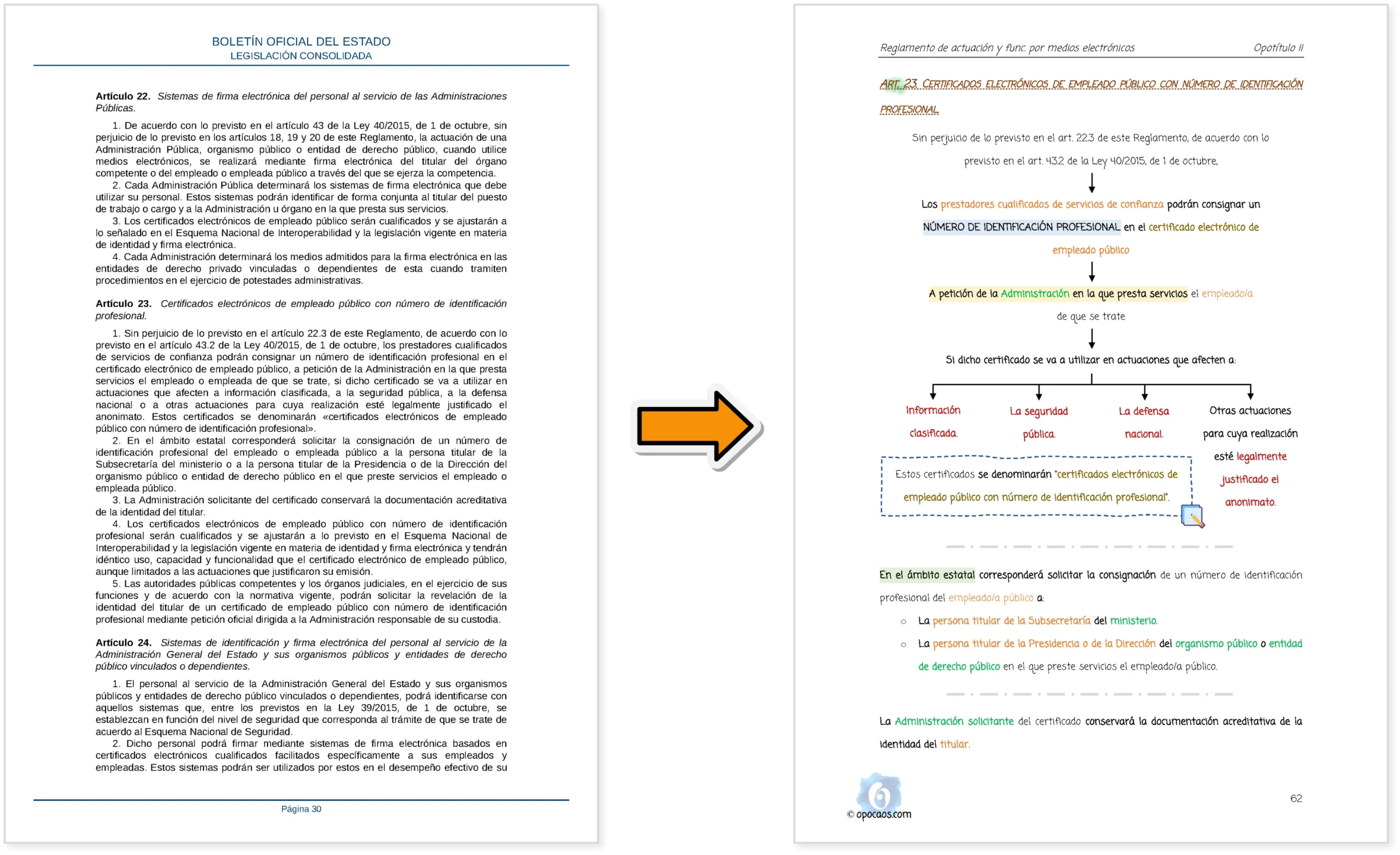 Imagen comparativa entre el BOE y la Opoley RD 203/2021