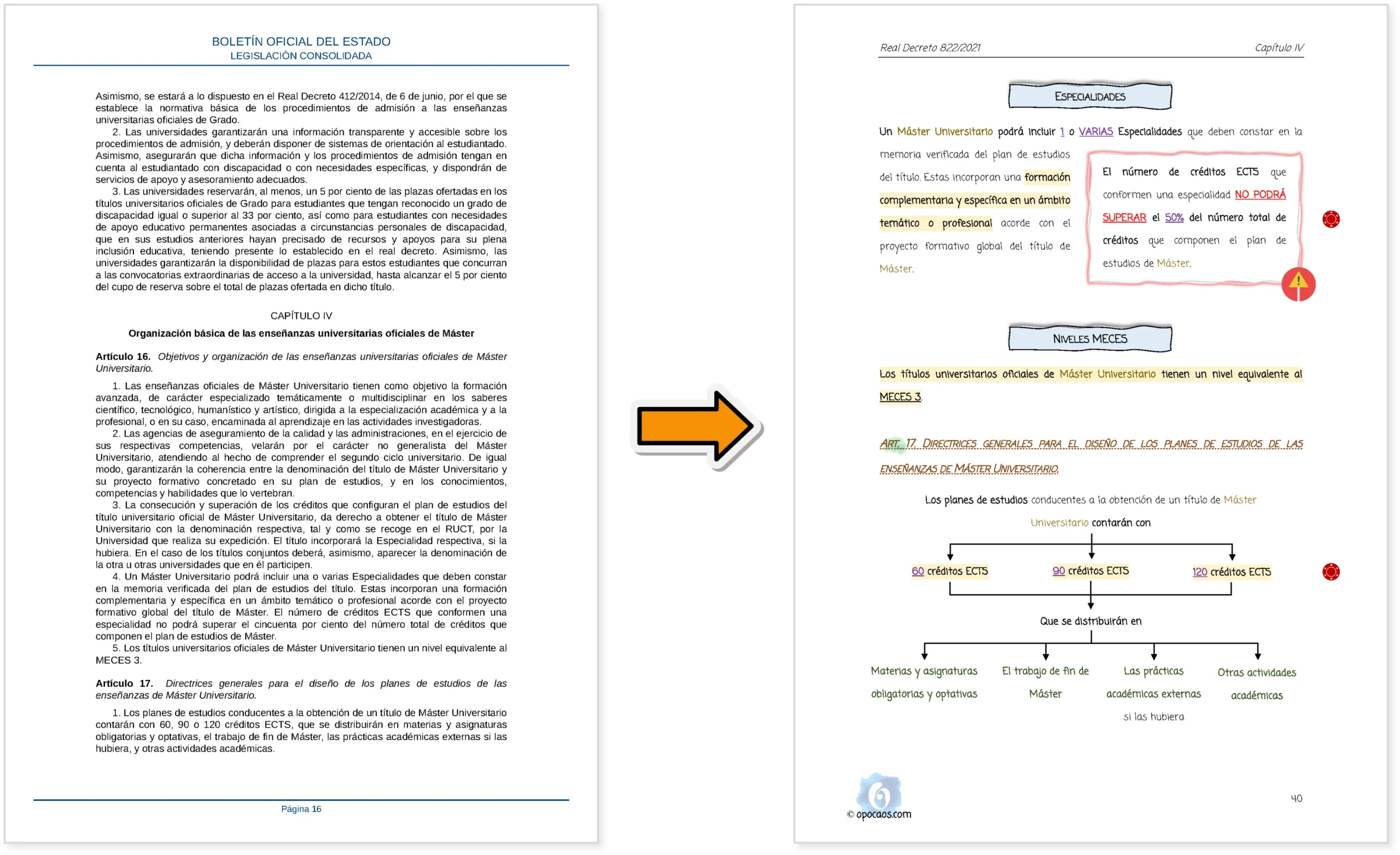 Imagen comparativa entre el BOE y la Opoley RD 822/2021