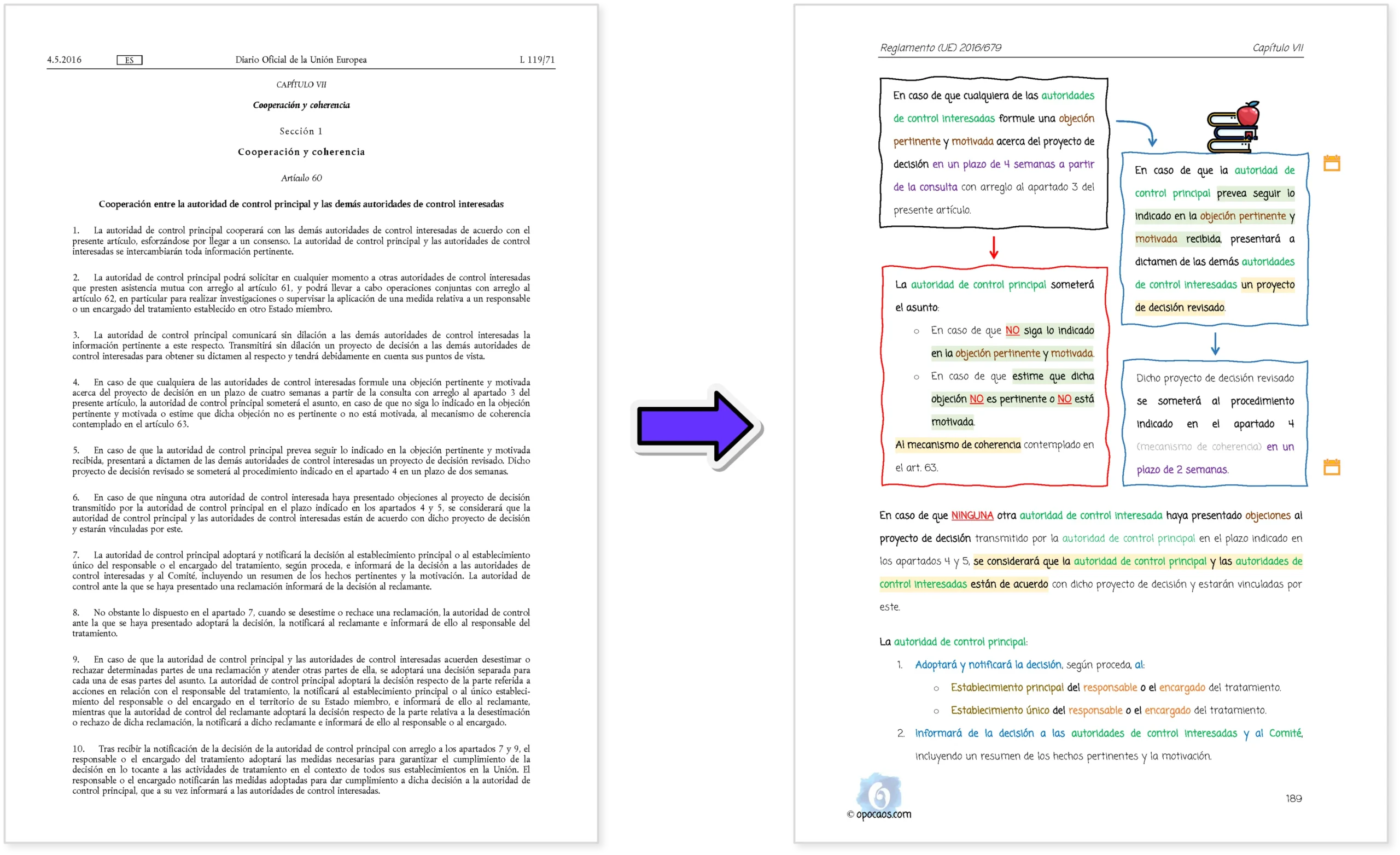 Imagen comparativa entre el BOE y la Opoley R (UE) 2016/679