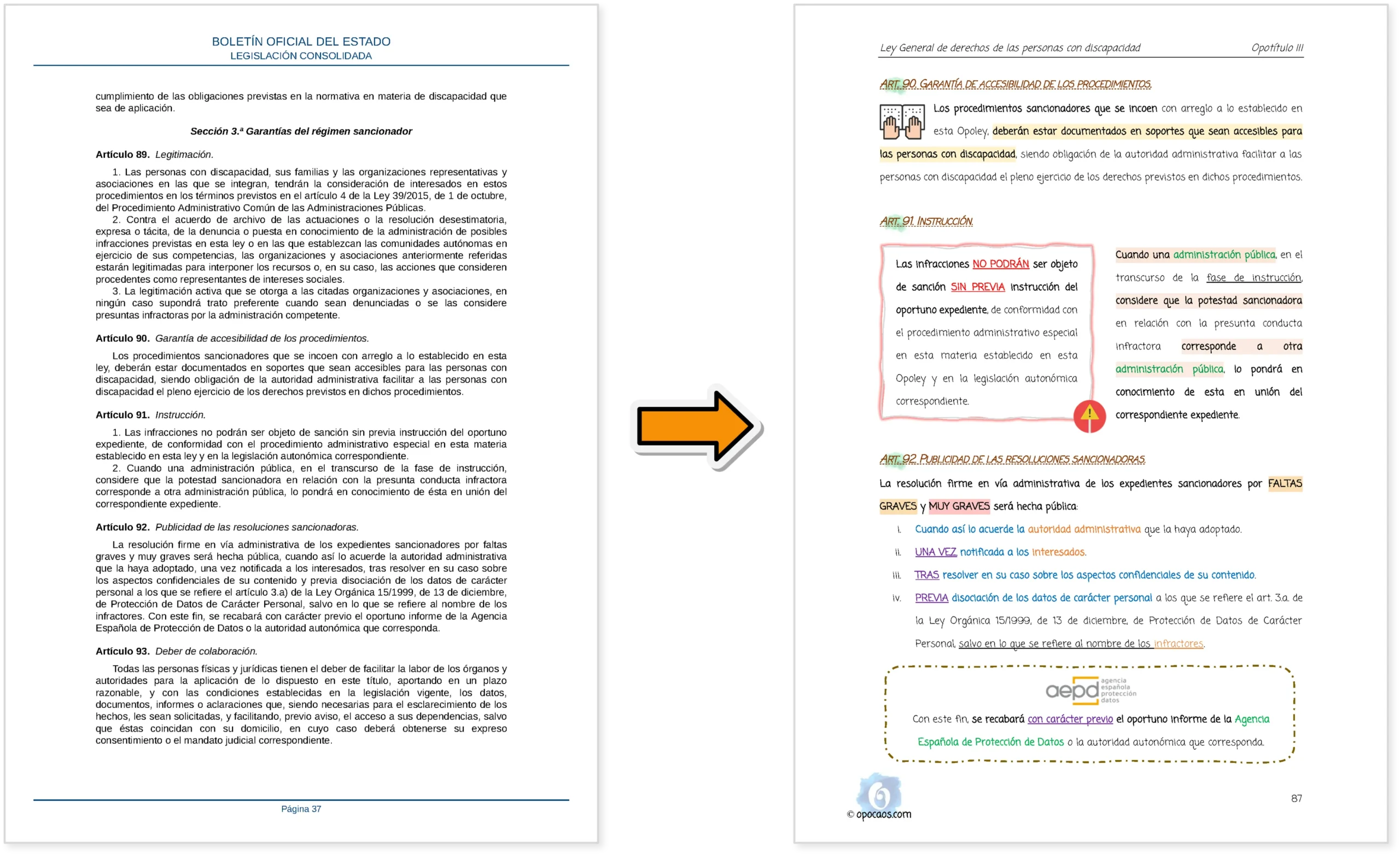 Imagen comparativa entre el BOE y la Opoley TRLGD