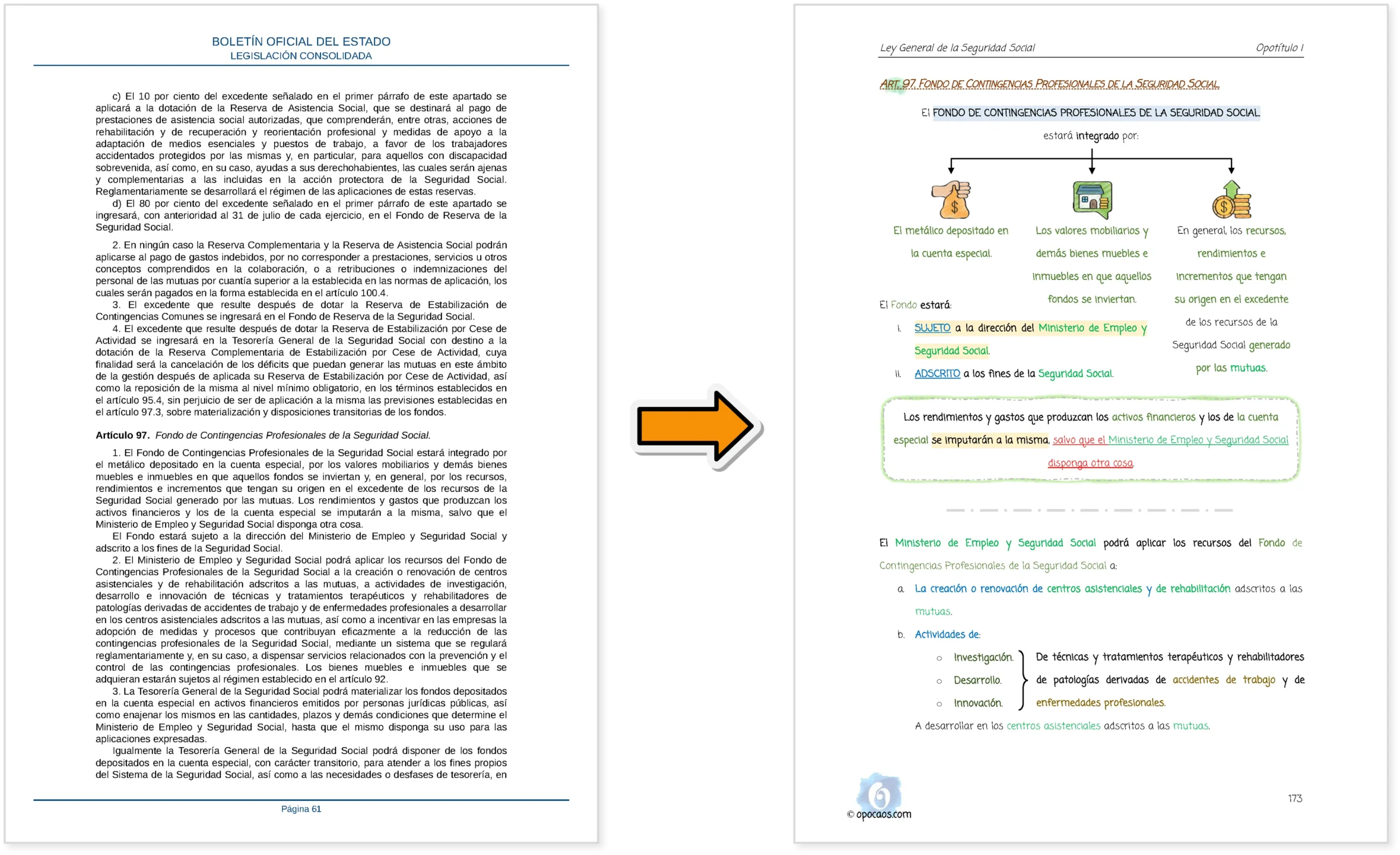 Imagen comparativa entre el BOE y la Opoley TRLGSS