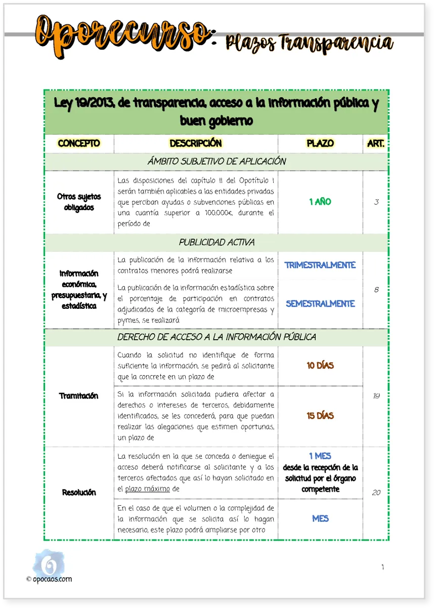 Imagen de muestra del Oporecurso de la Opoley Transparencia