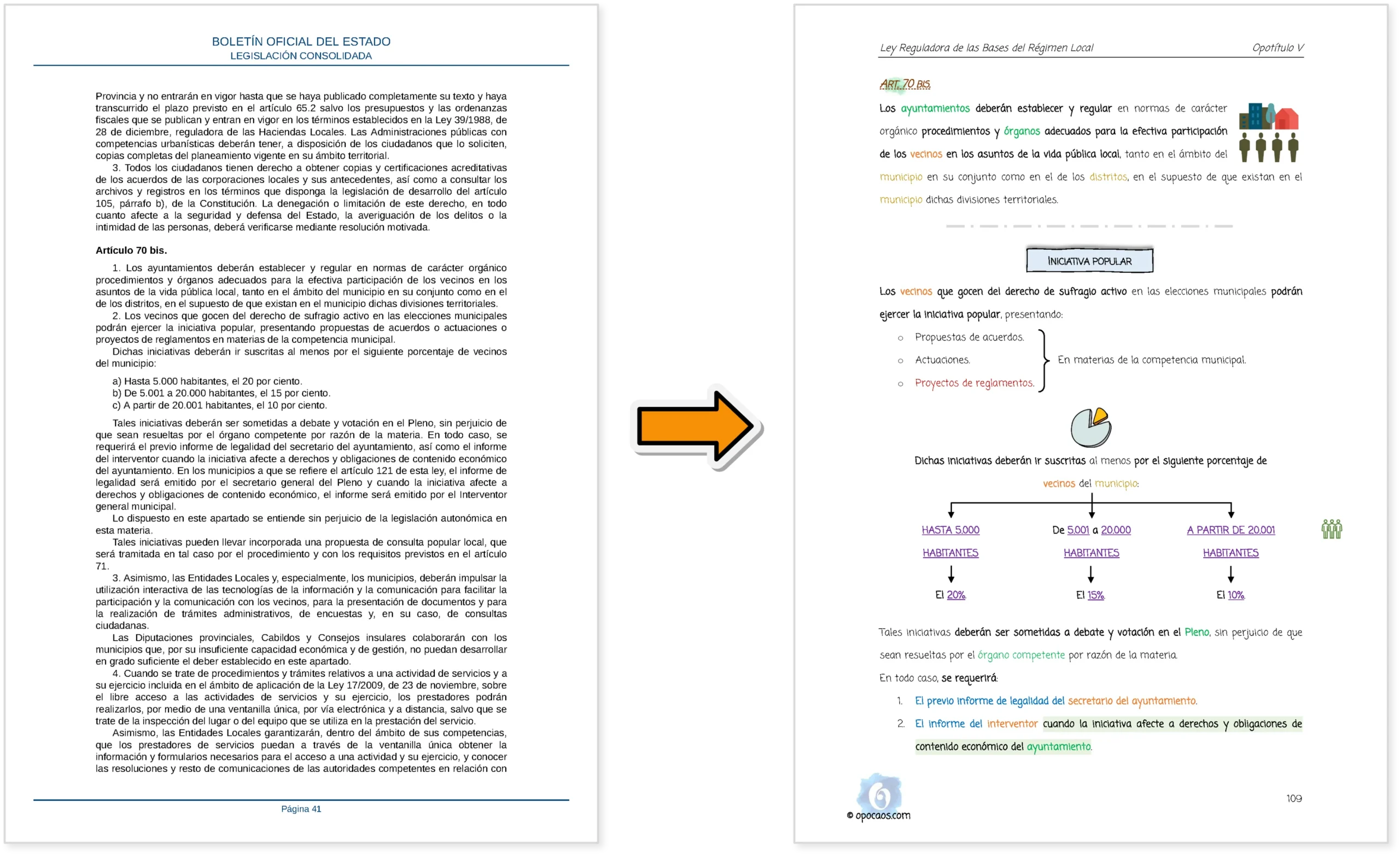 Imagen comparativa entre el BOE y la Opoley LBRL