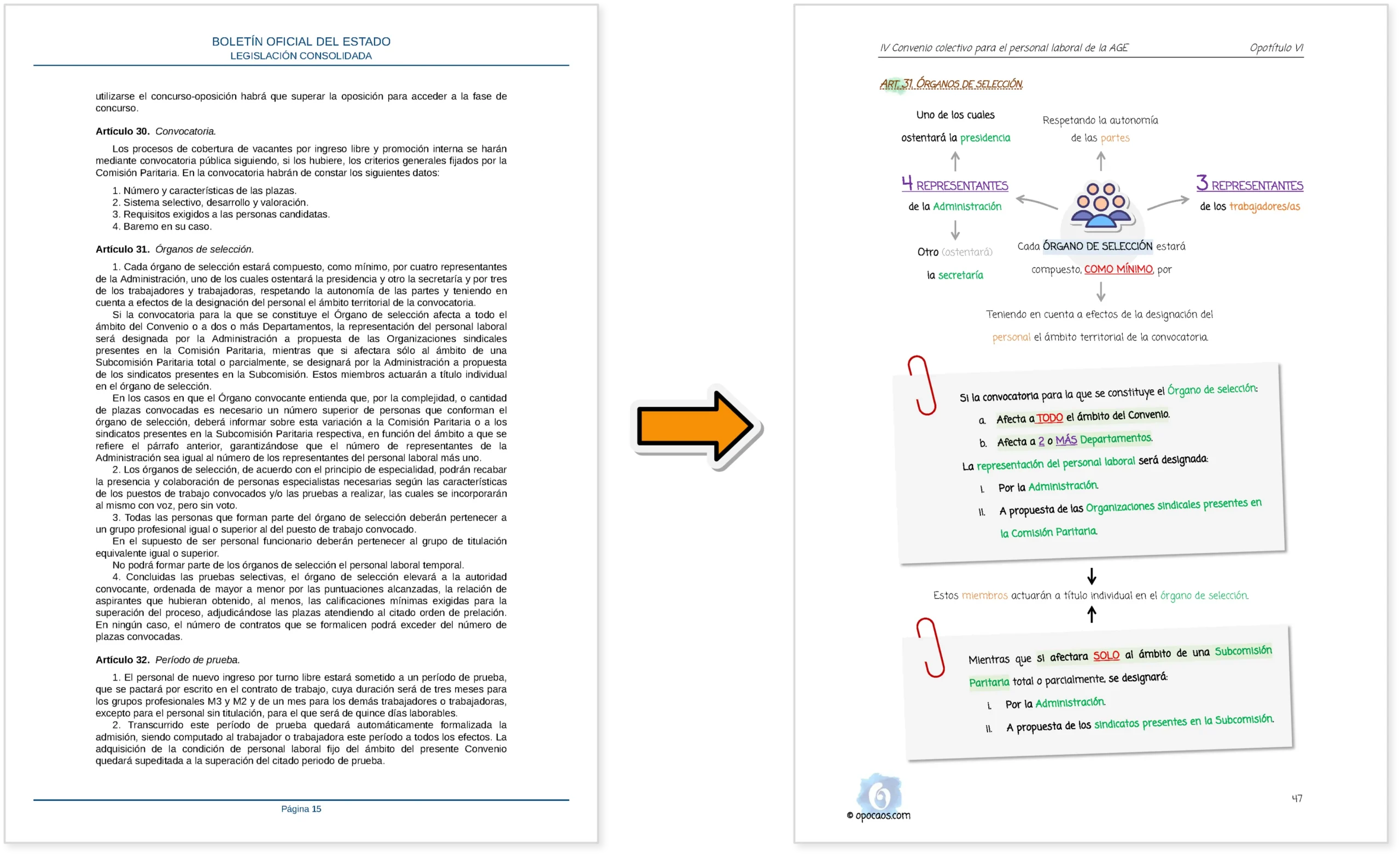 Imagen comparativa entre el BOE y la Opoley IV Convenio