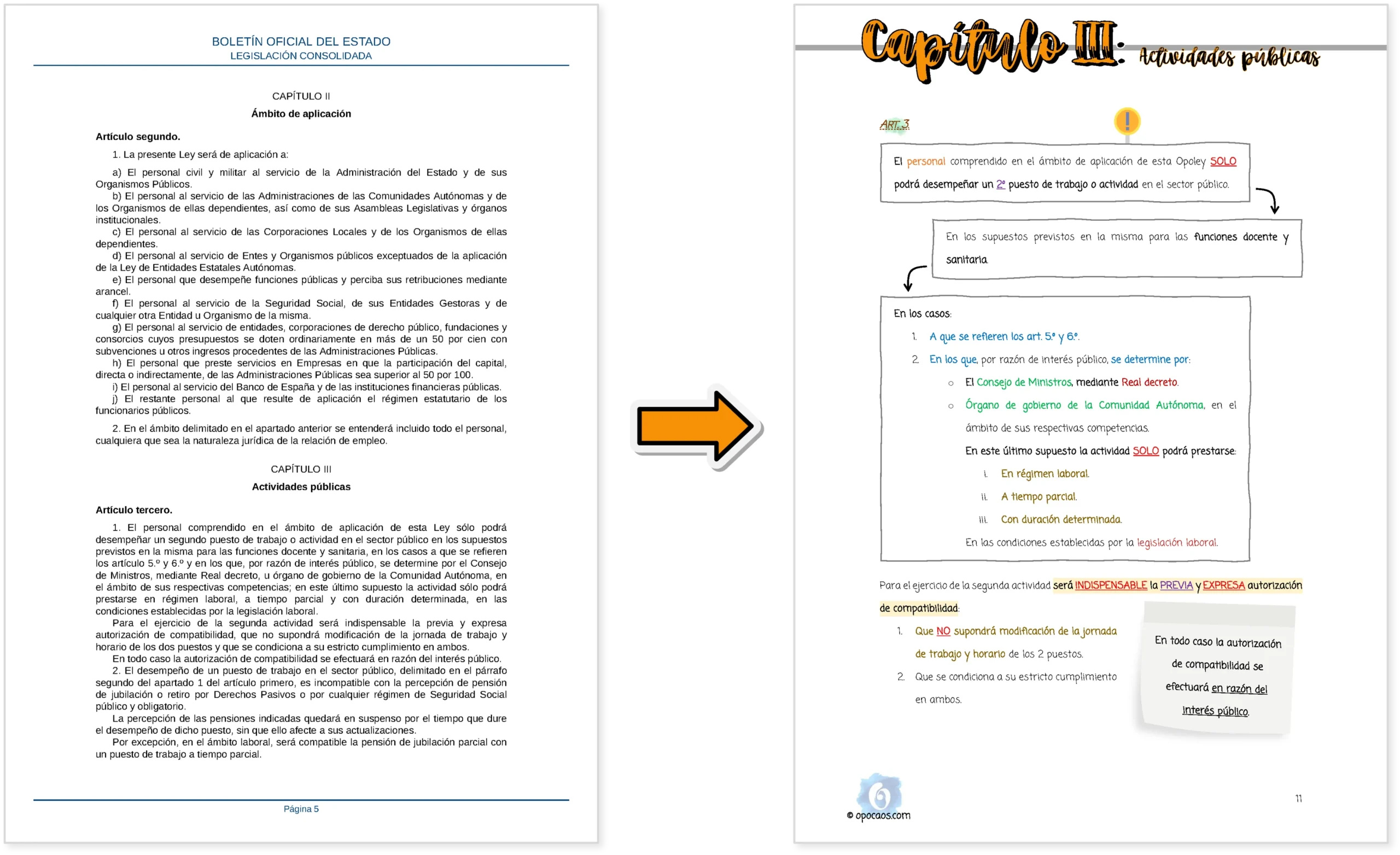 Imagen comparativa entre el BOE y la Opoley Incompatibilidades