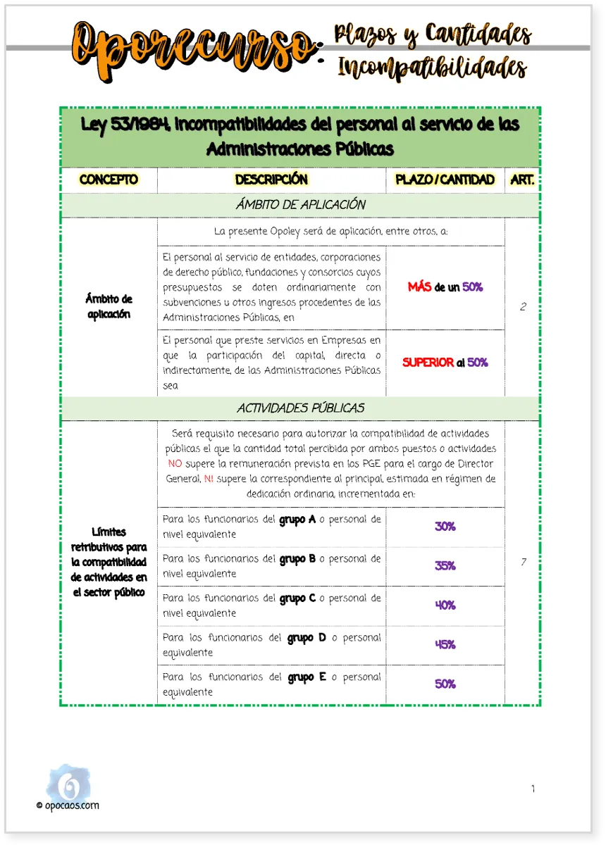 Imagen de muestra del Oporecurso de la Opoley Incompatibilidades