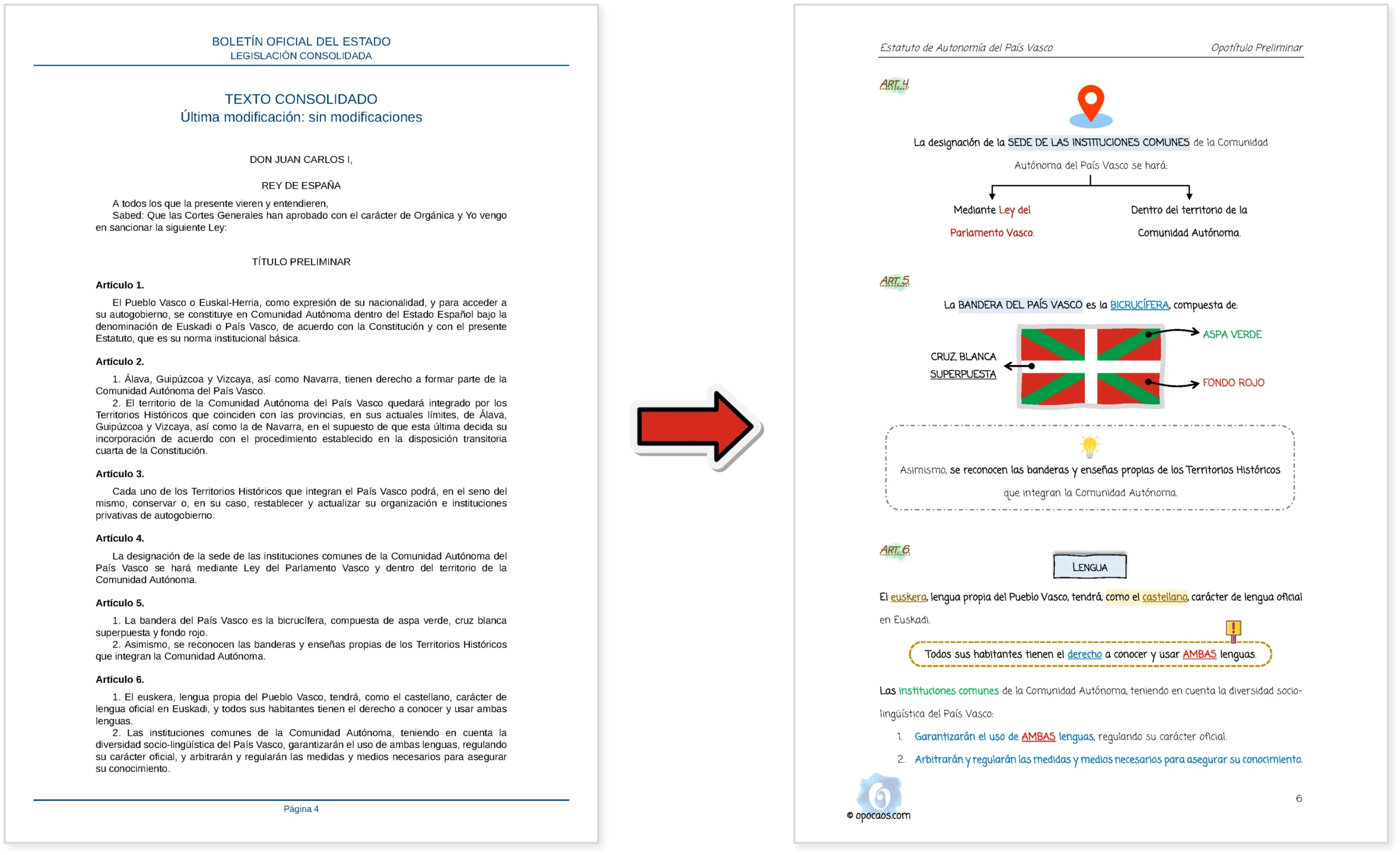 Imagen comparativa entre el BOE y la Opoley Estatuto del País Vasco