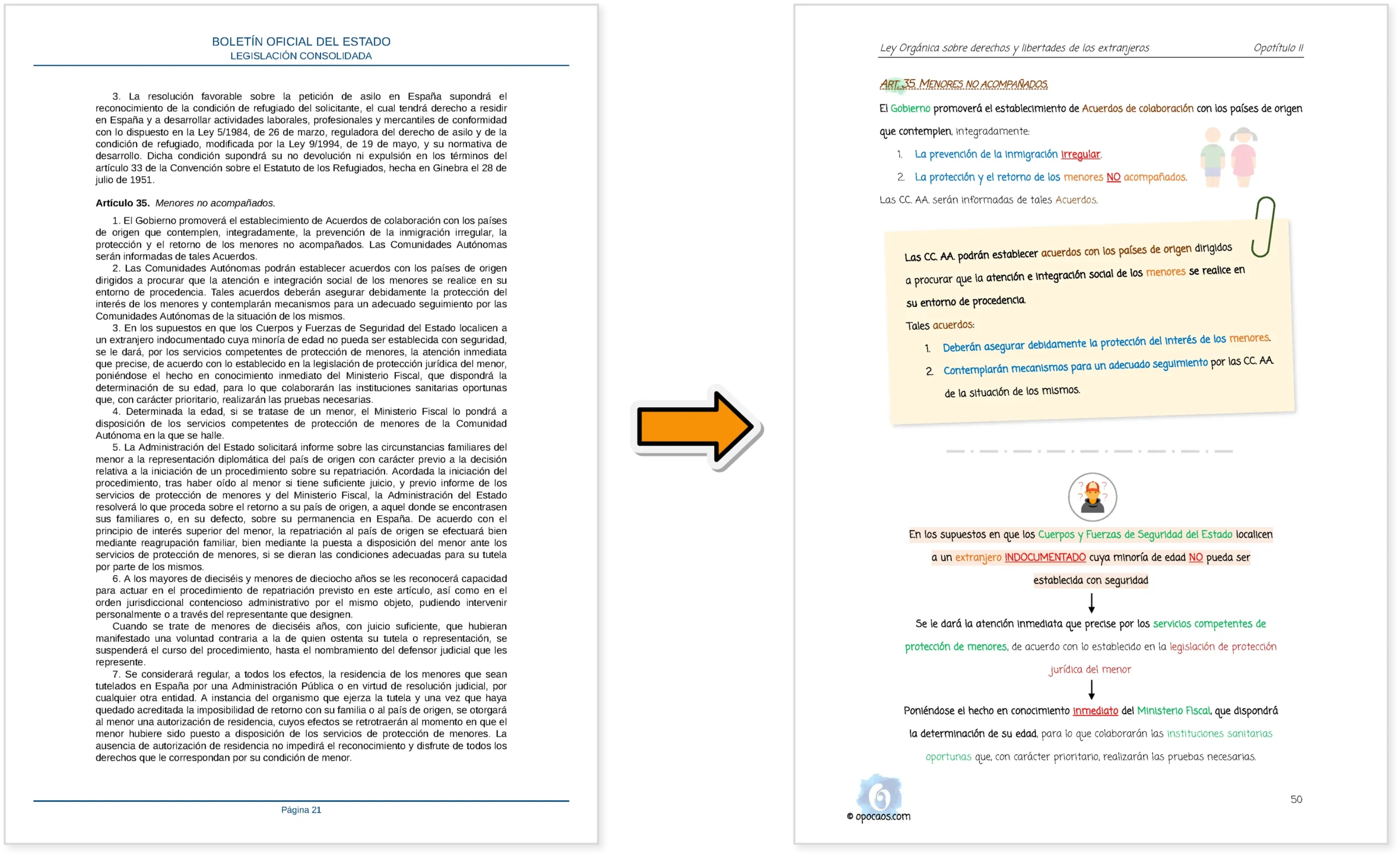 Imagen comparativa entre el BOE y la Opoley LOEX