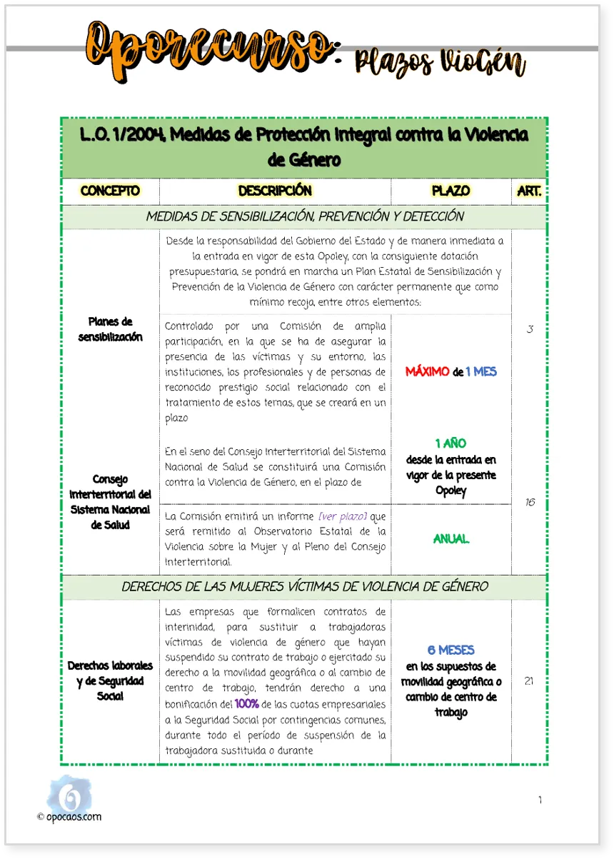 Imagen de muestra del Oporecurso de la Opoley VioGén