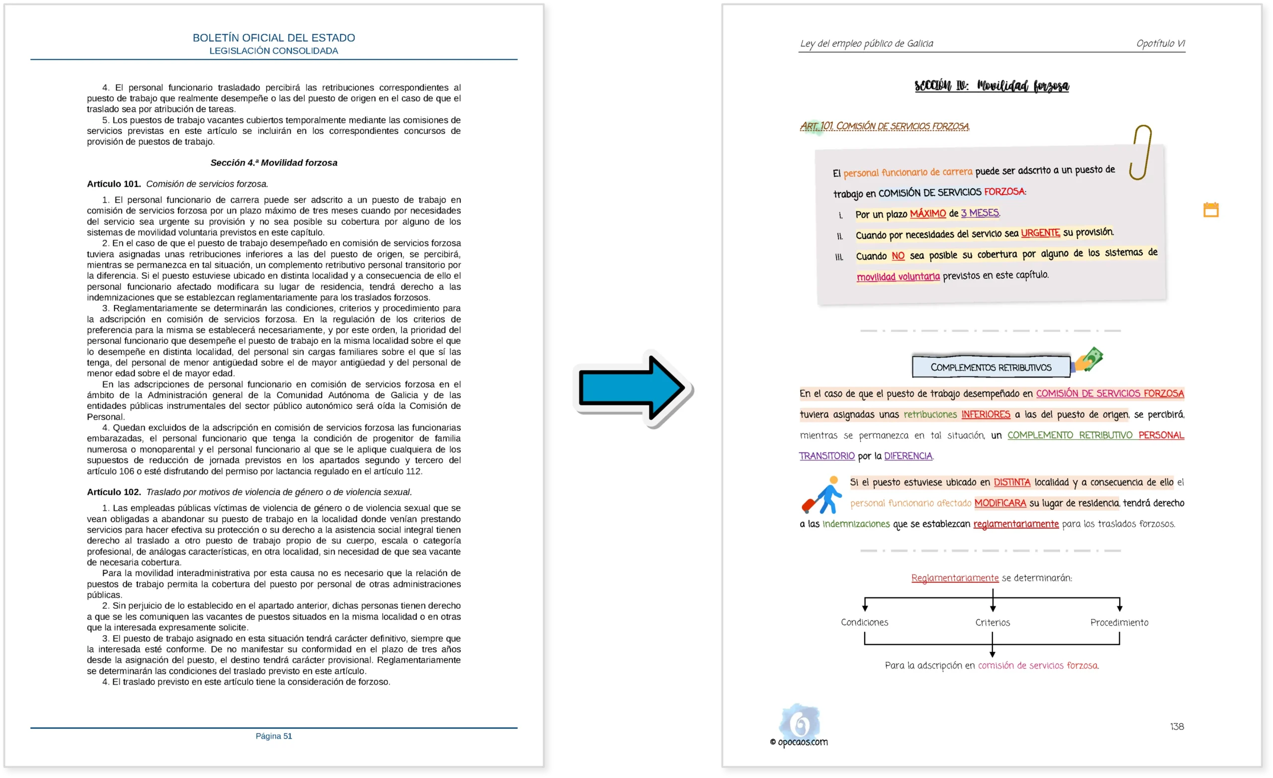 Imagen comparativa entre el BOE y la Opoley Empleo Público de Galicia