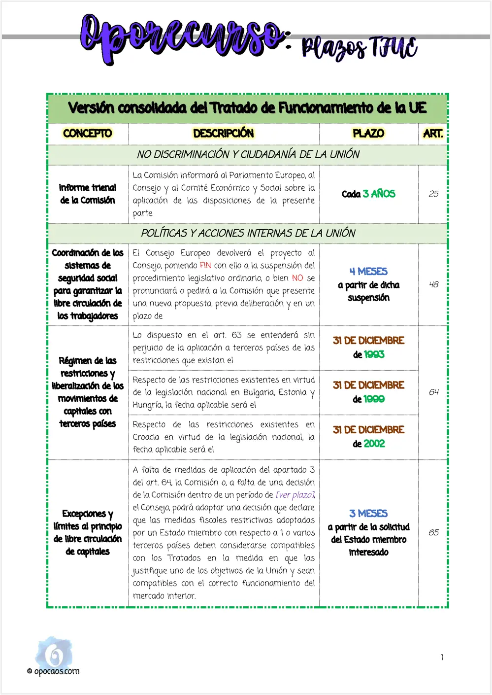 Vista previa 4 de una página de muestra de Opoleyes.